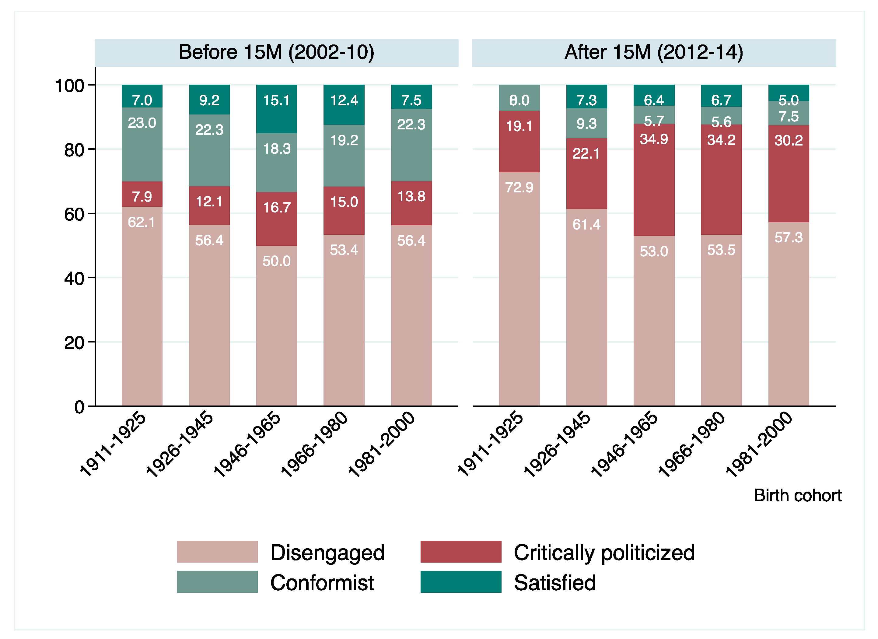 Societies 08 00089 g007 Societies 08 00089 g007