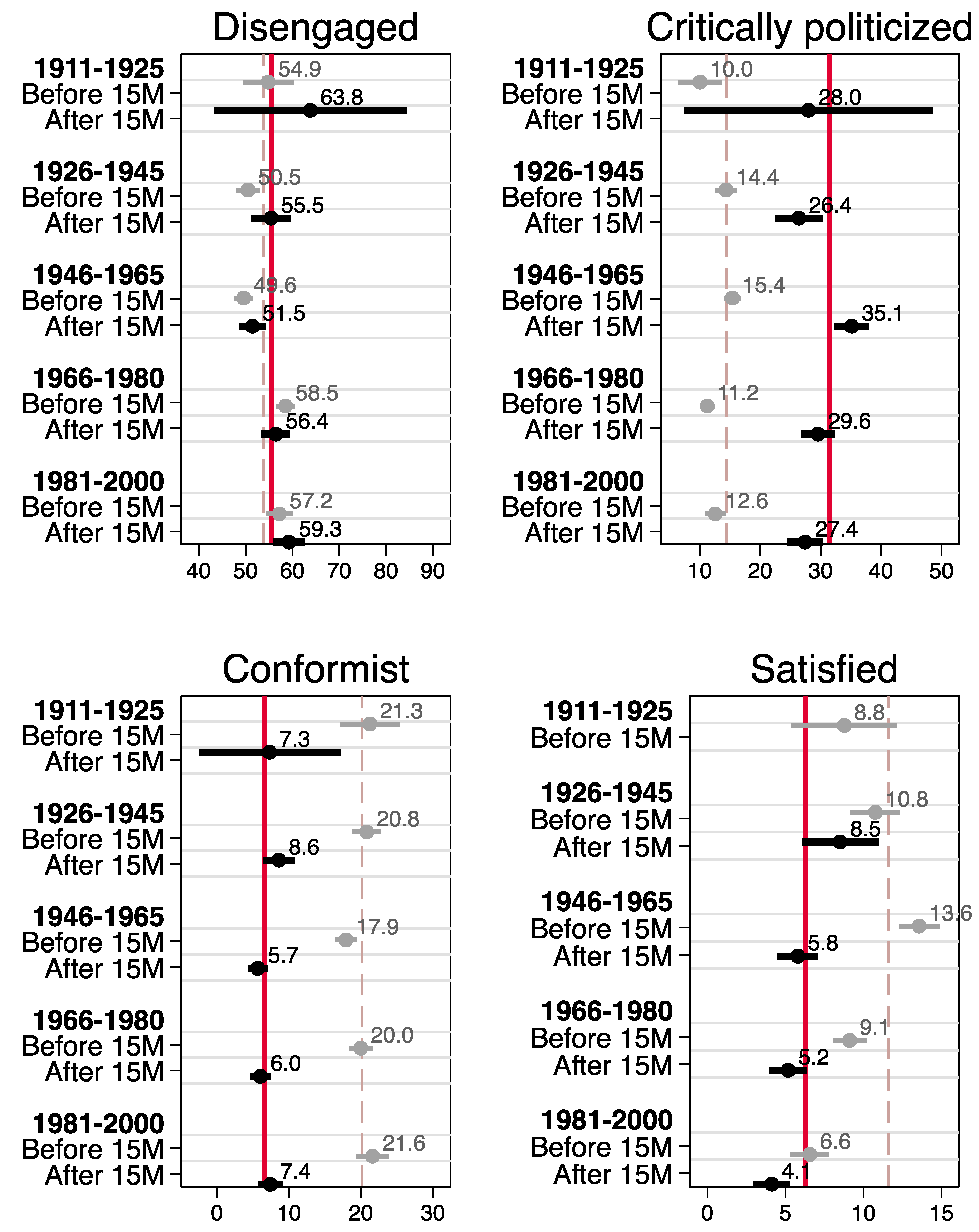 Societies 08 00089 g008 Societies 08 00089 g008