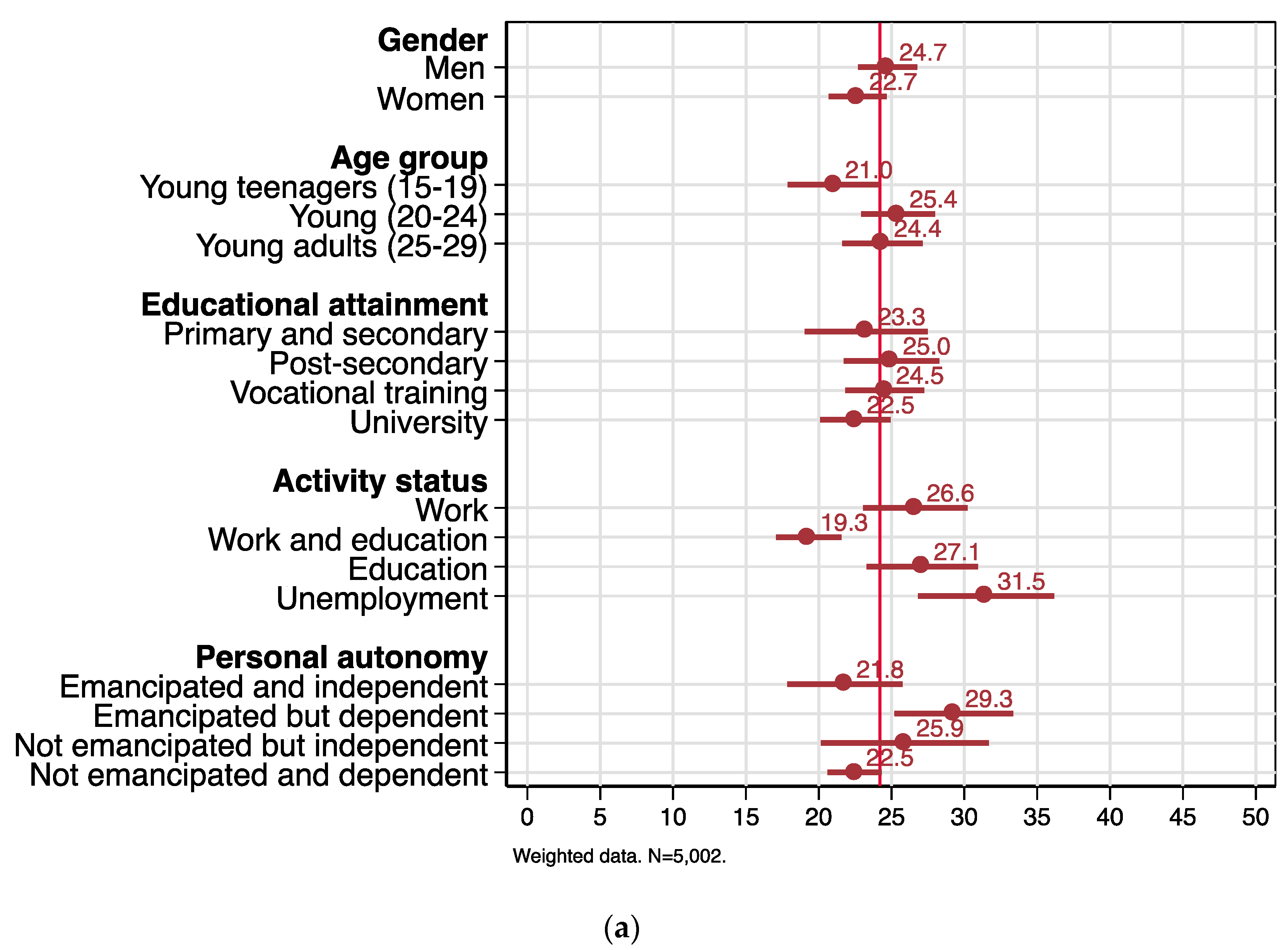 Societies 08 00089 g009a Societies 08 00089 g009a