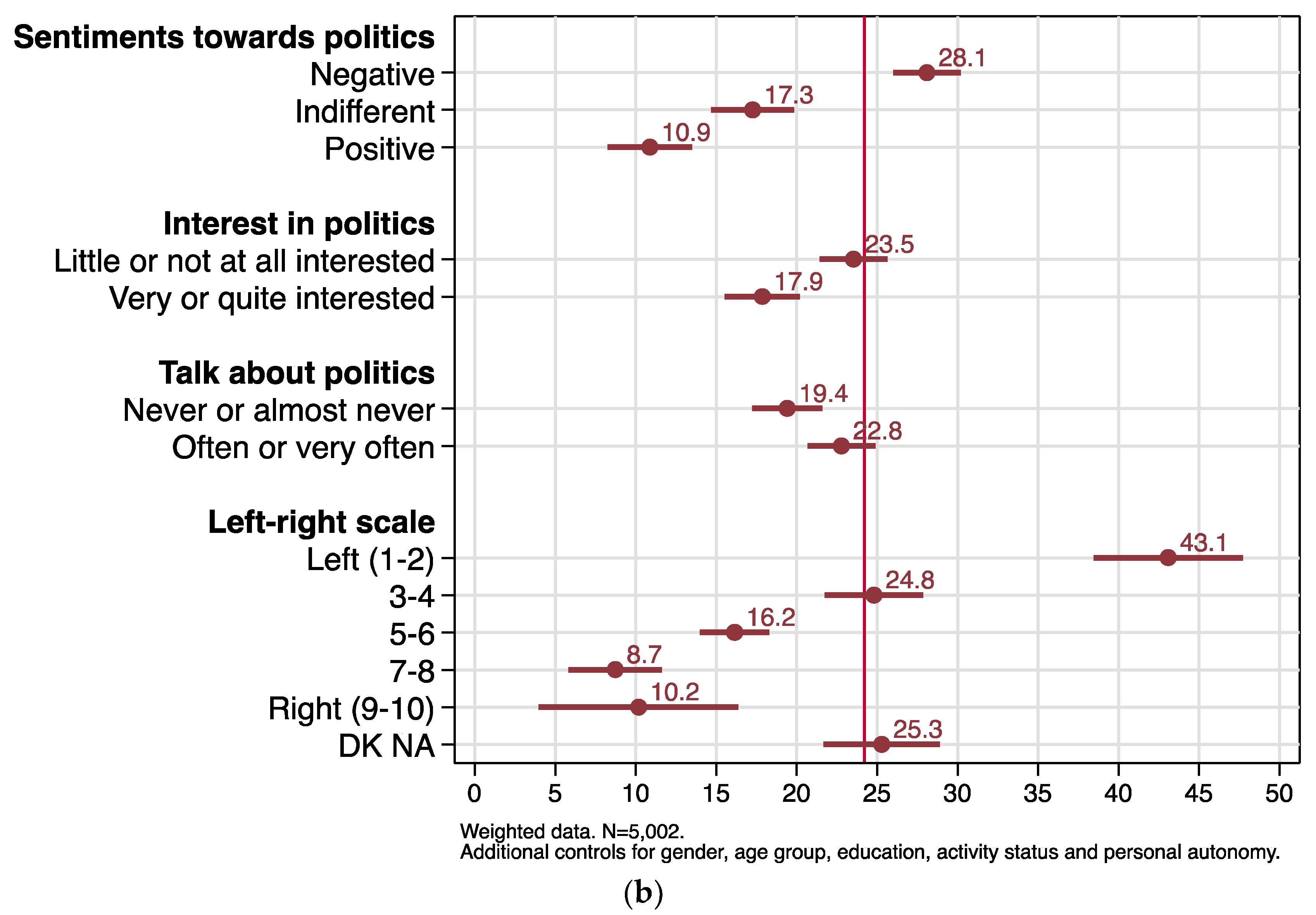 Societies 08 00089 g009b Societies 08 00089 g009b