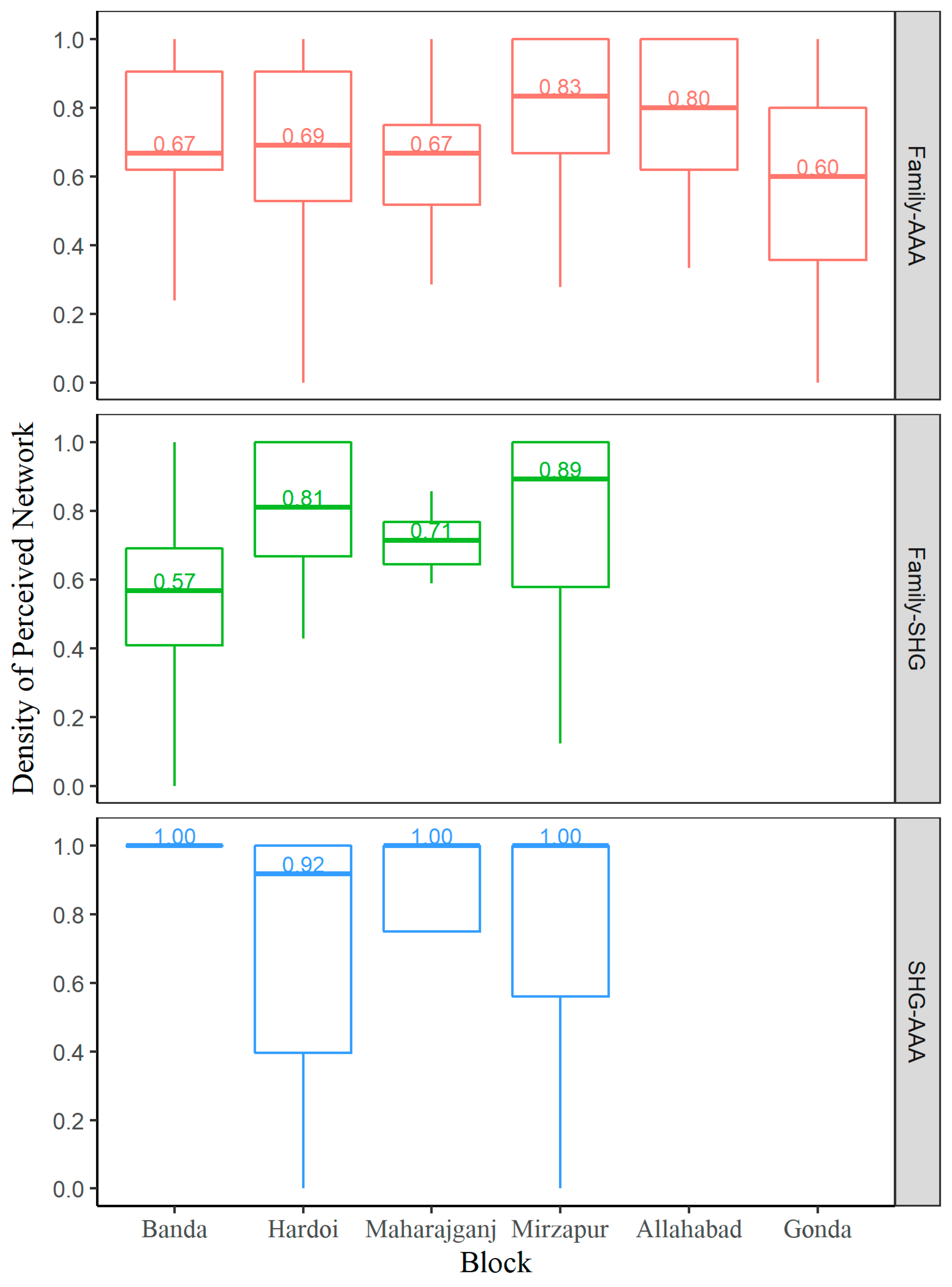 Societies 08 00092 g002