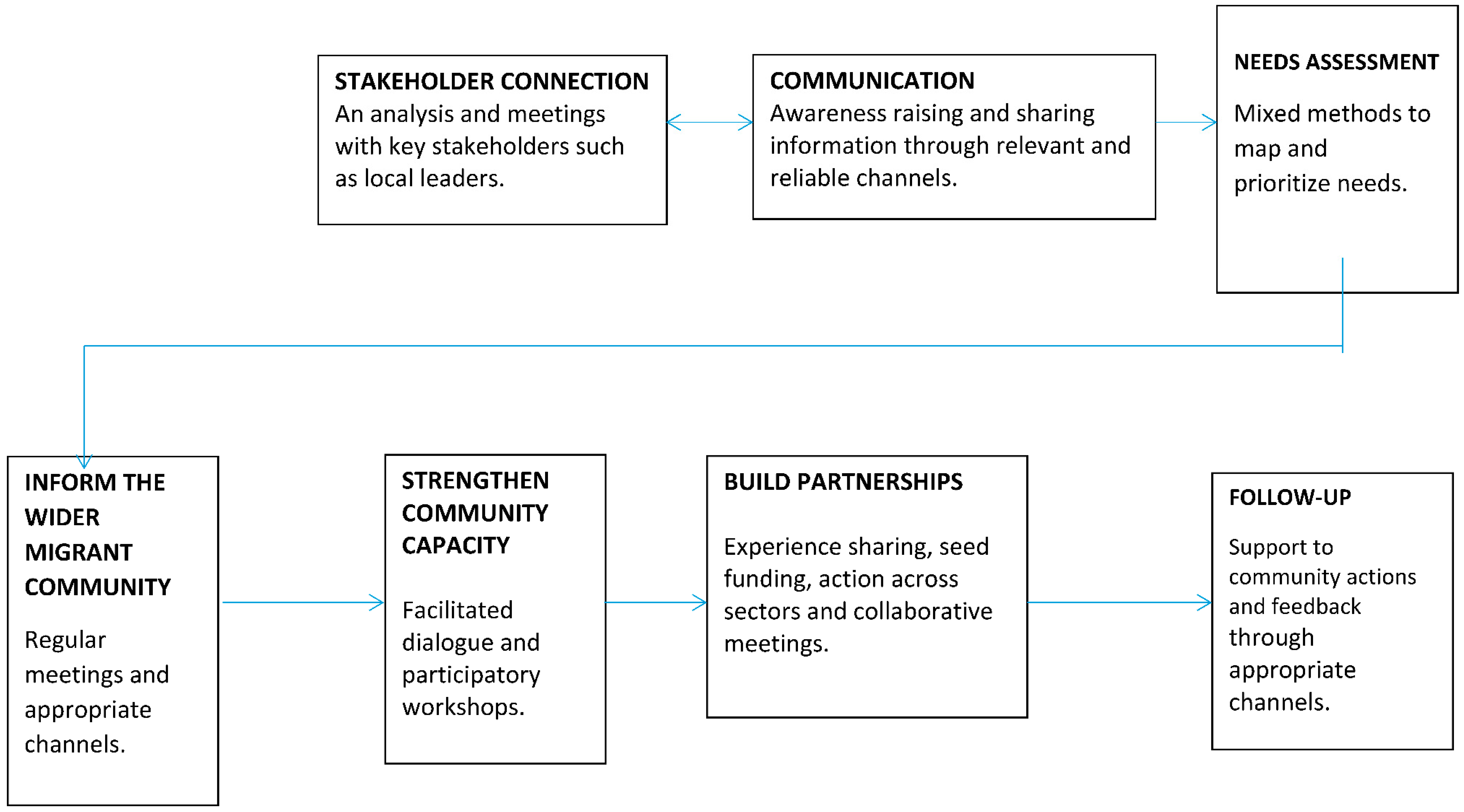 Societies 08 00094 g001 550