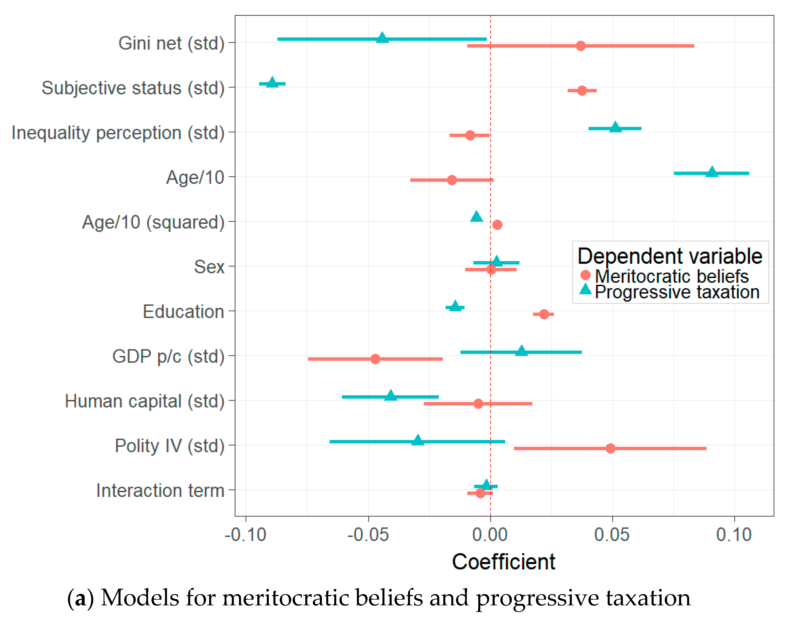 Societies 08 00099 g002a