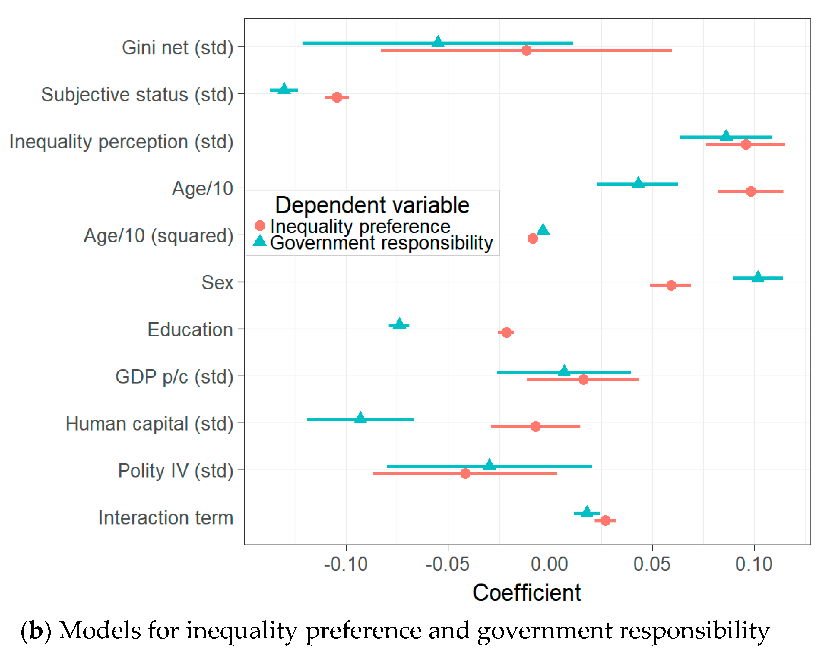 Societies 08 00099 g002b
