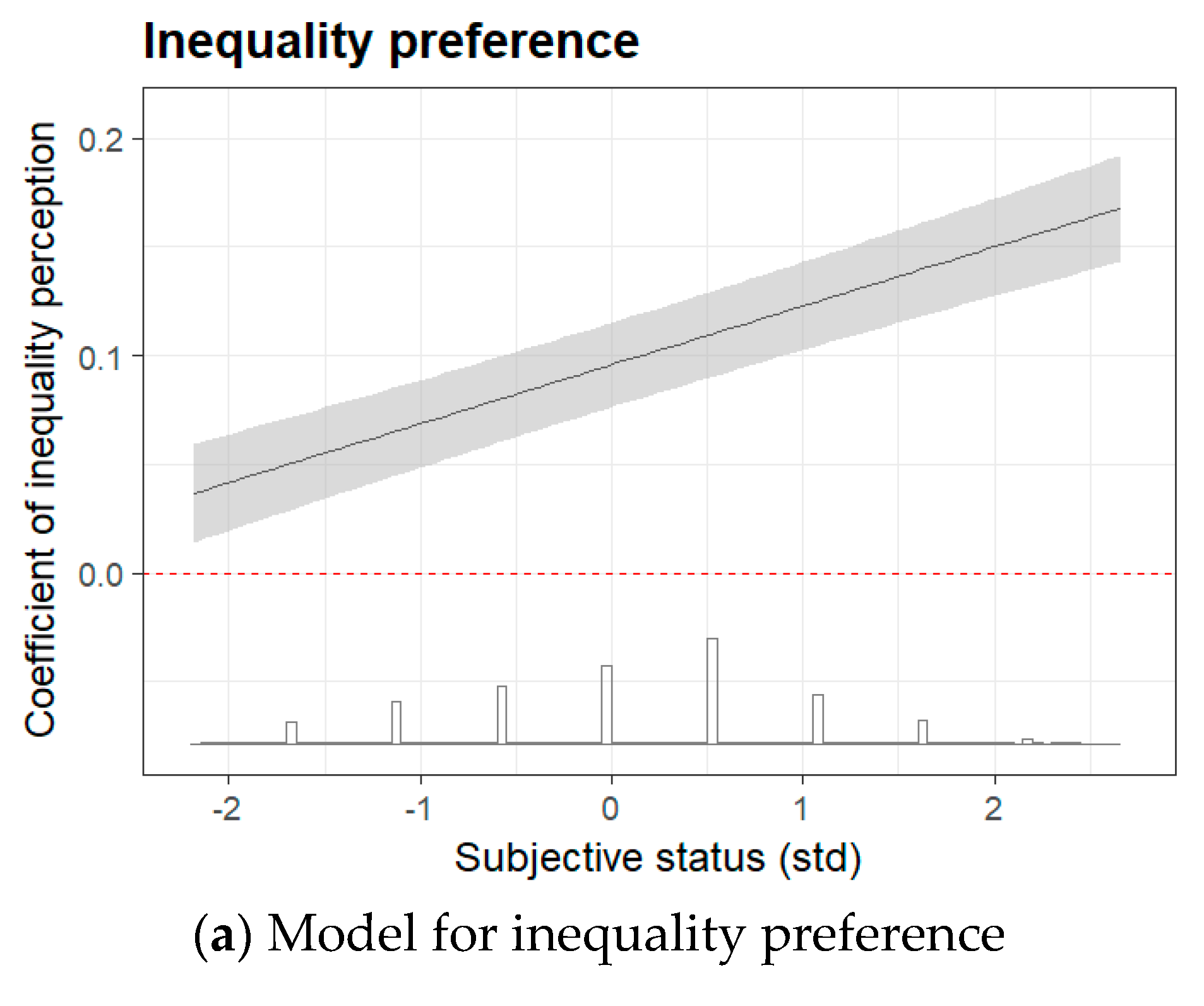 Societies 08 00099 g003a