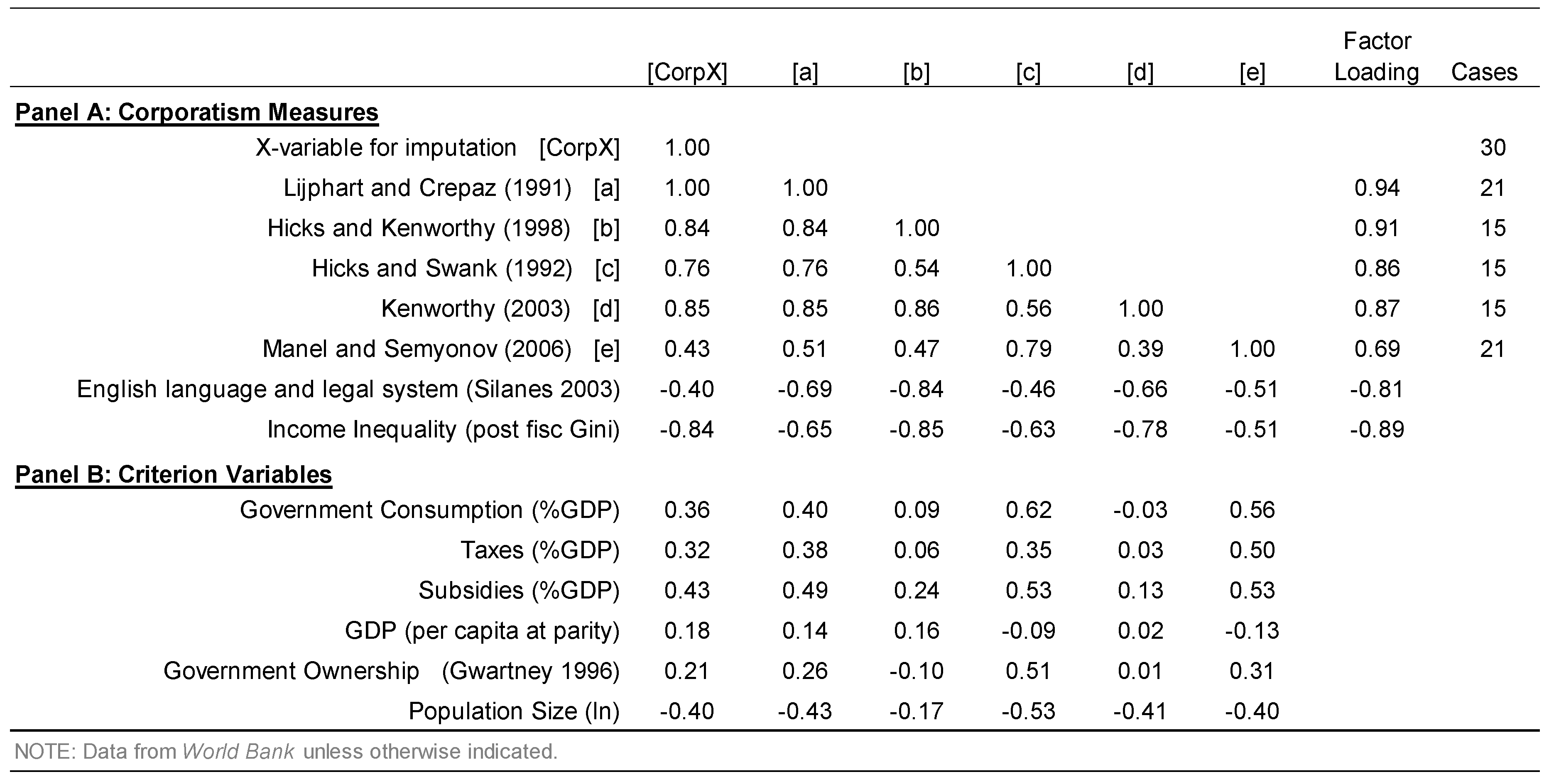Societies  Free Full-Text  Strong Welfare States Do Not 
