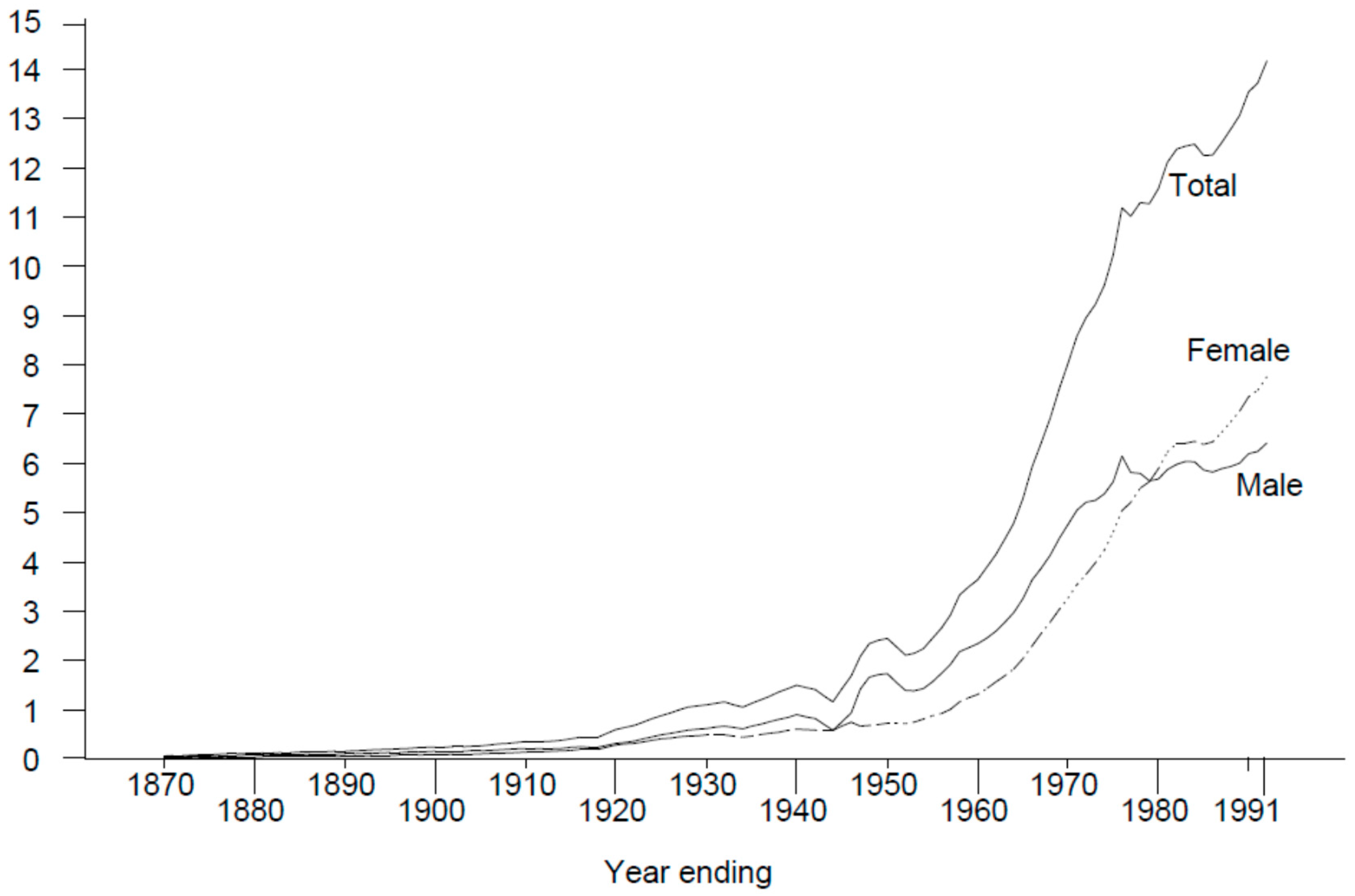 Societies 08 00106 g001 550