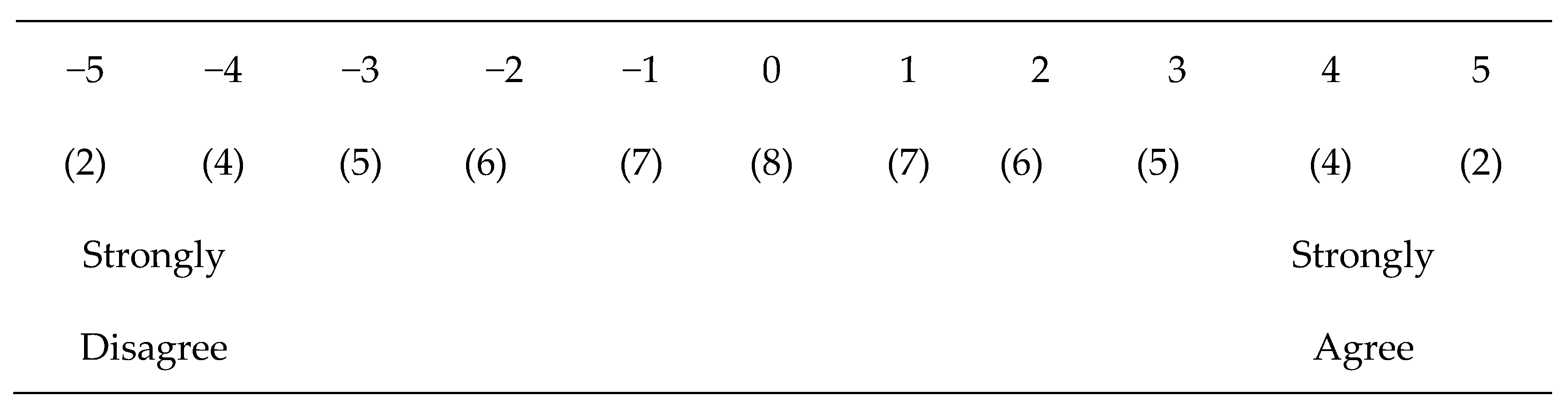 Societies 08 00121 g001