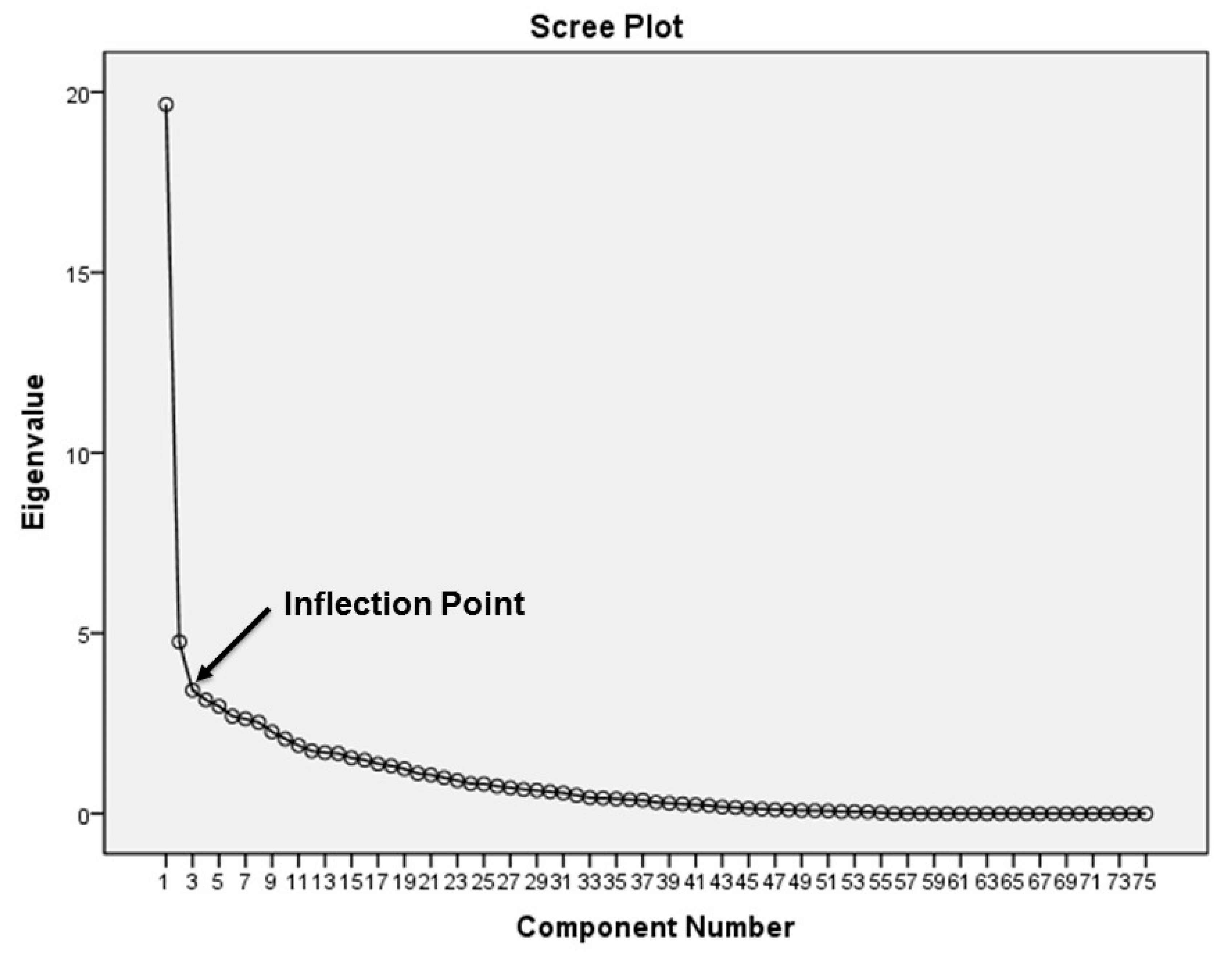 Societies 08 00121 g002