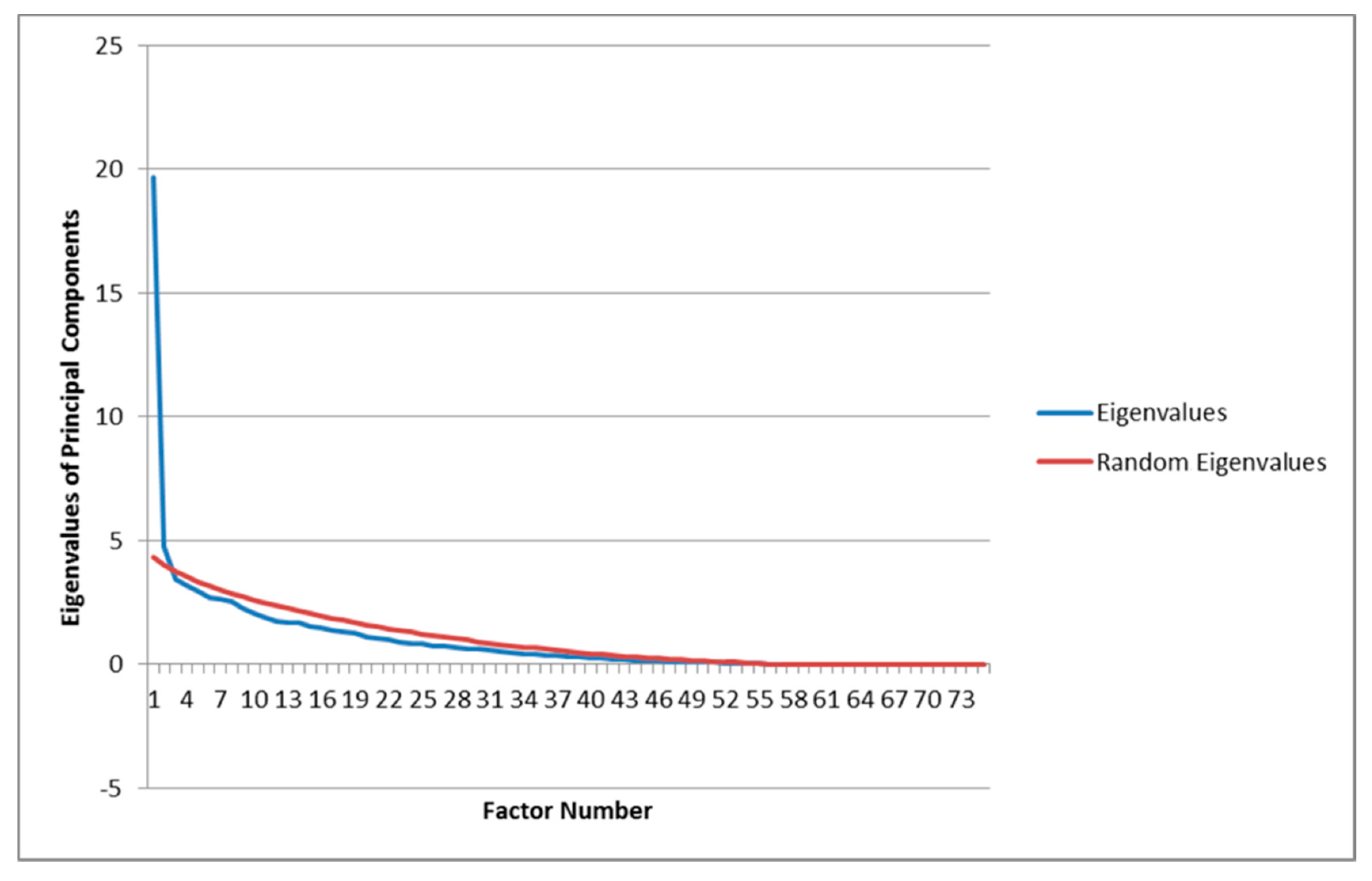 Societies 08 00121 g003