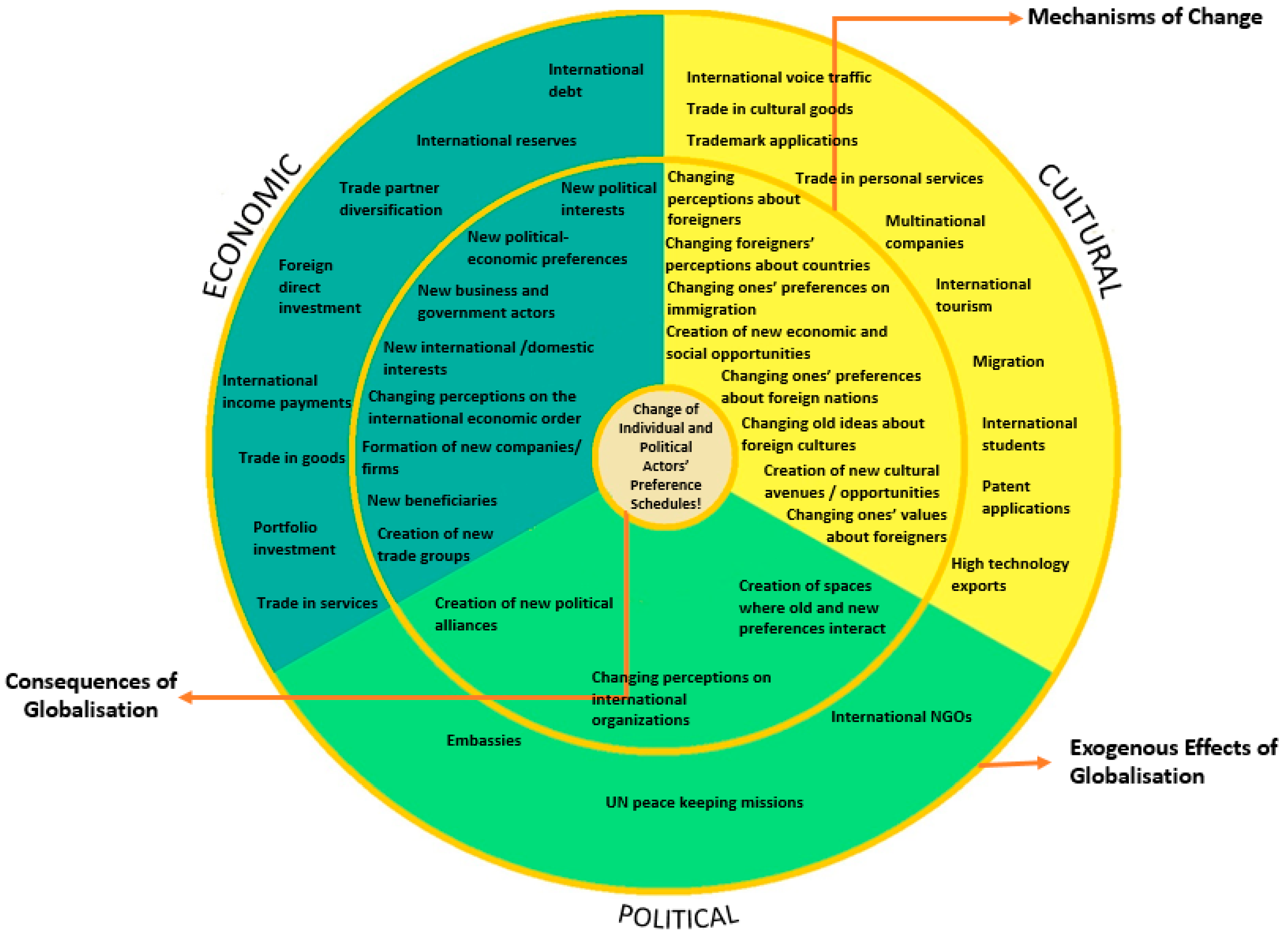 main impacts of globalization on religion?