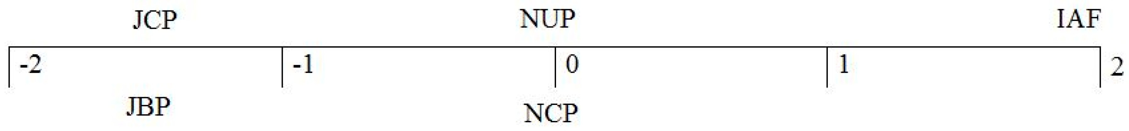 Societies 09 00024 g004