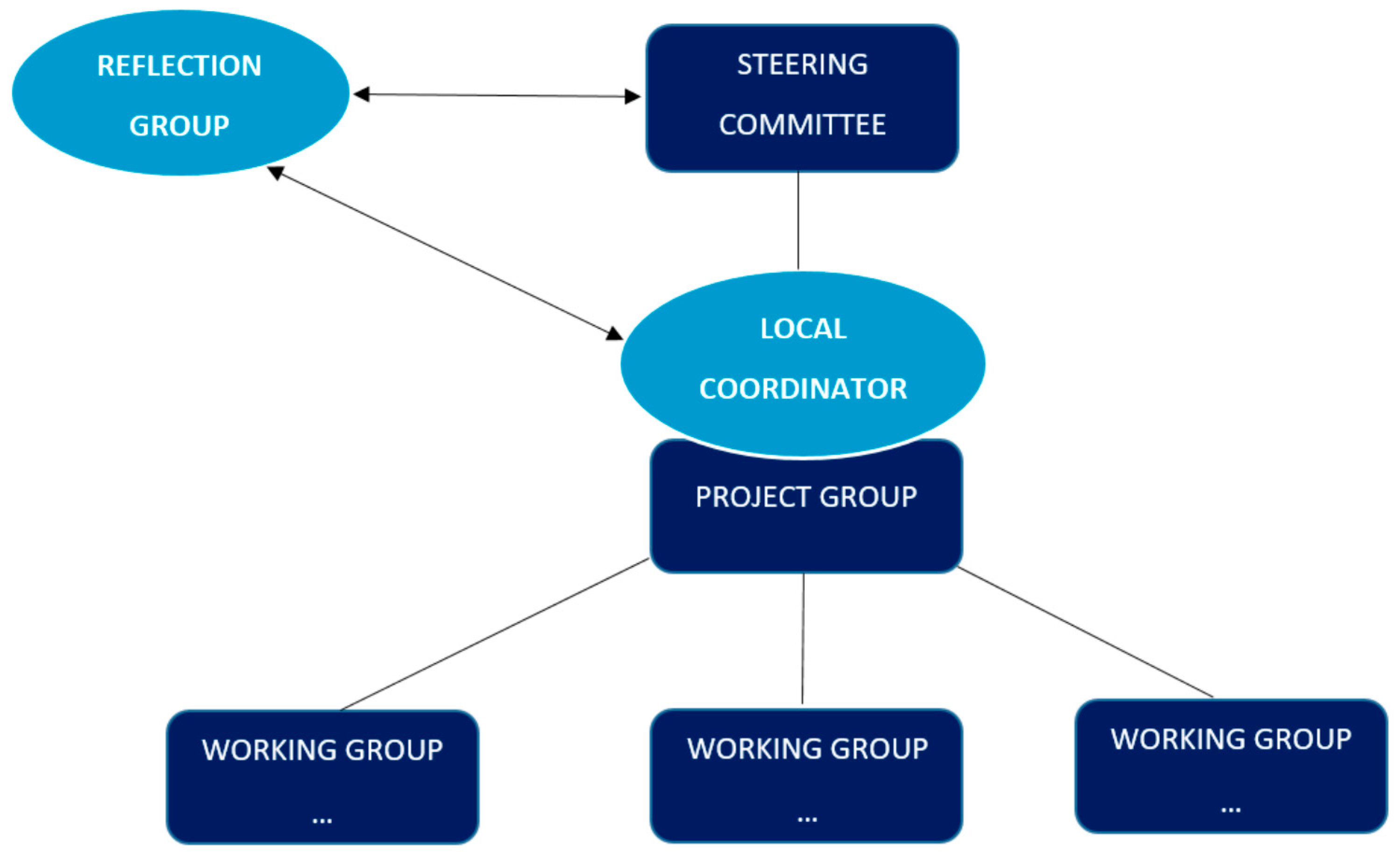 Societies 09 00028 g001 550