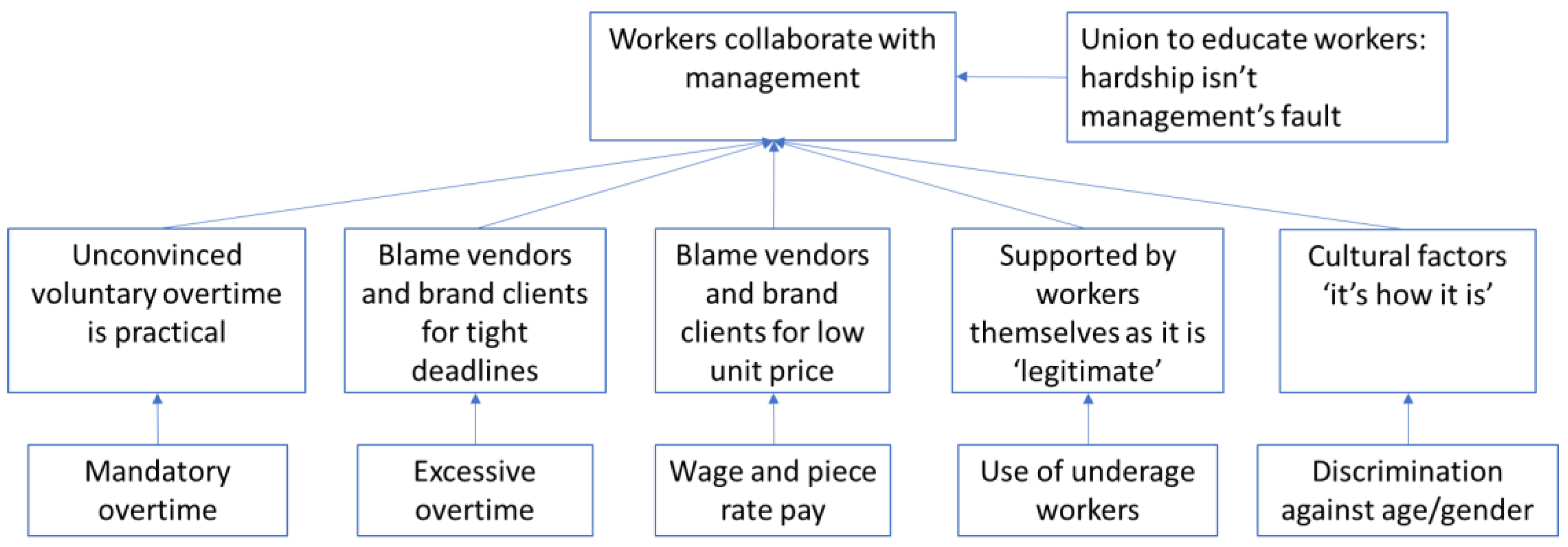 Societies 09 00038 g003