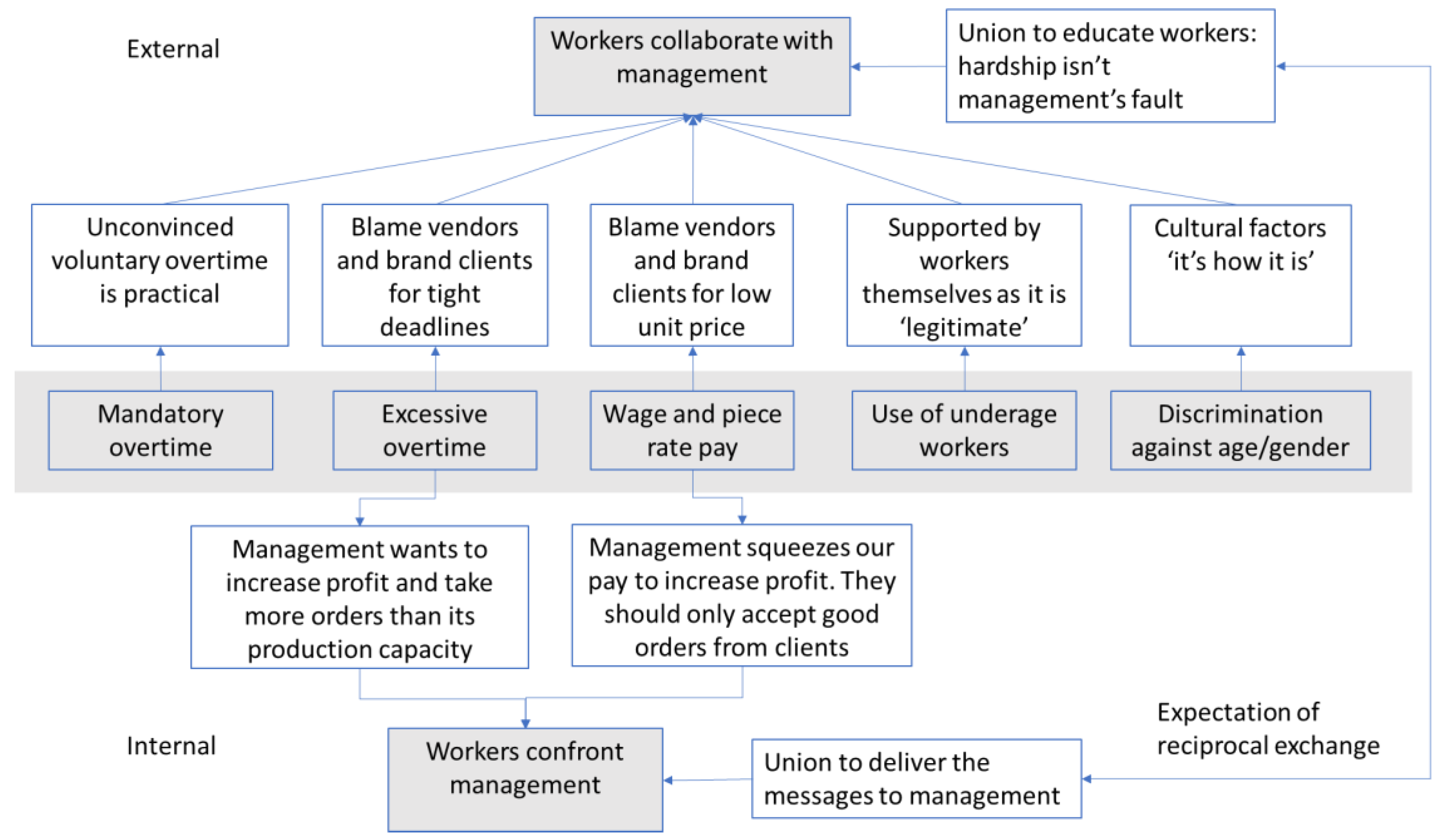 Societies 09 00038 g004