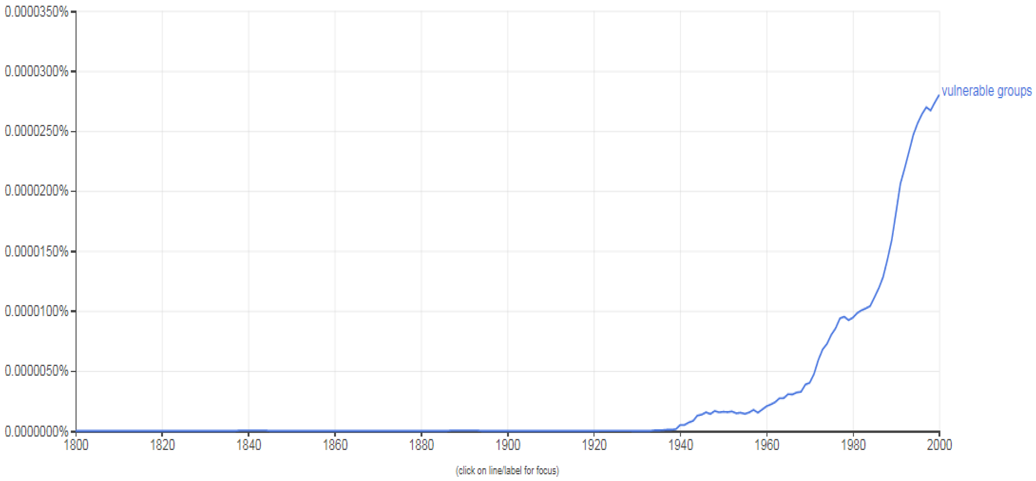 Societies 09 00066 g001 550