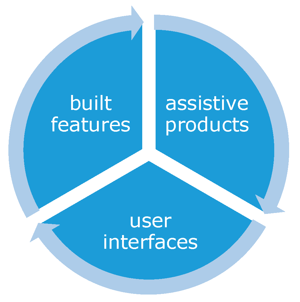 Societies 09 00069 g002