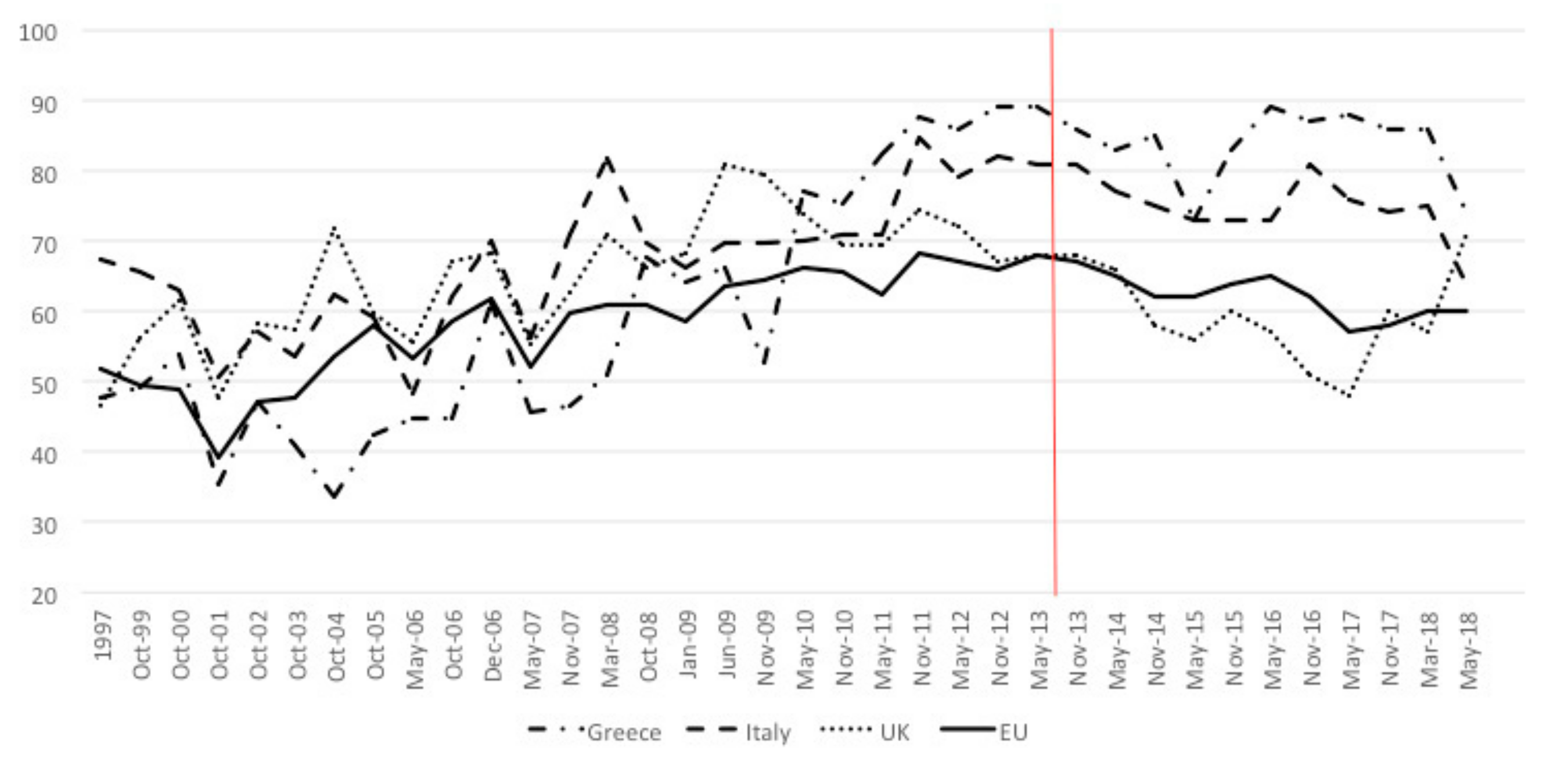 Societies 09 00072 g002