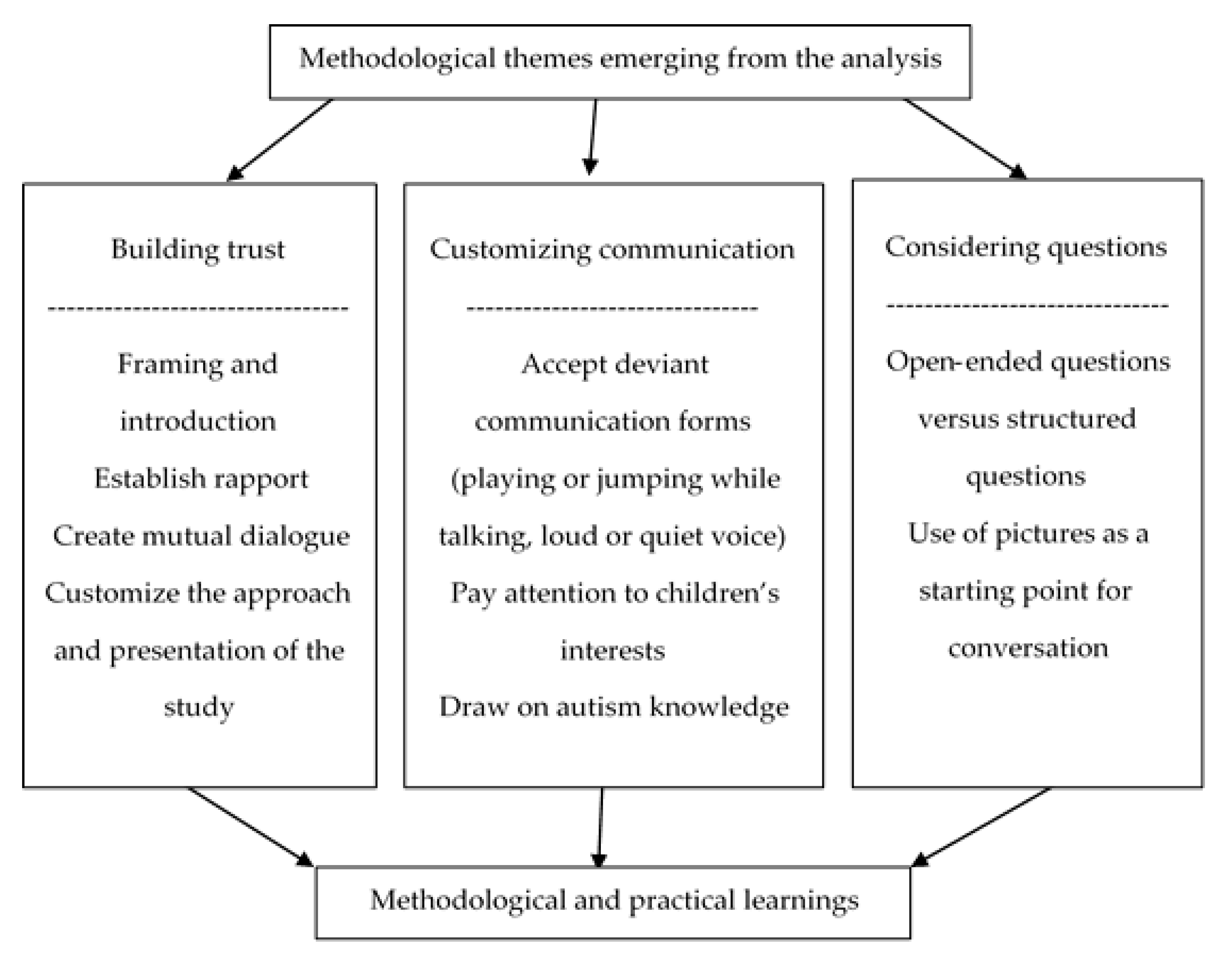 Societies 09 00075 g001