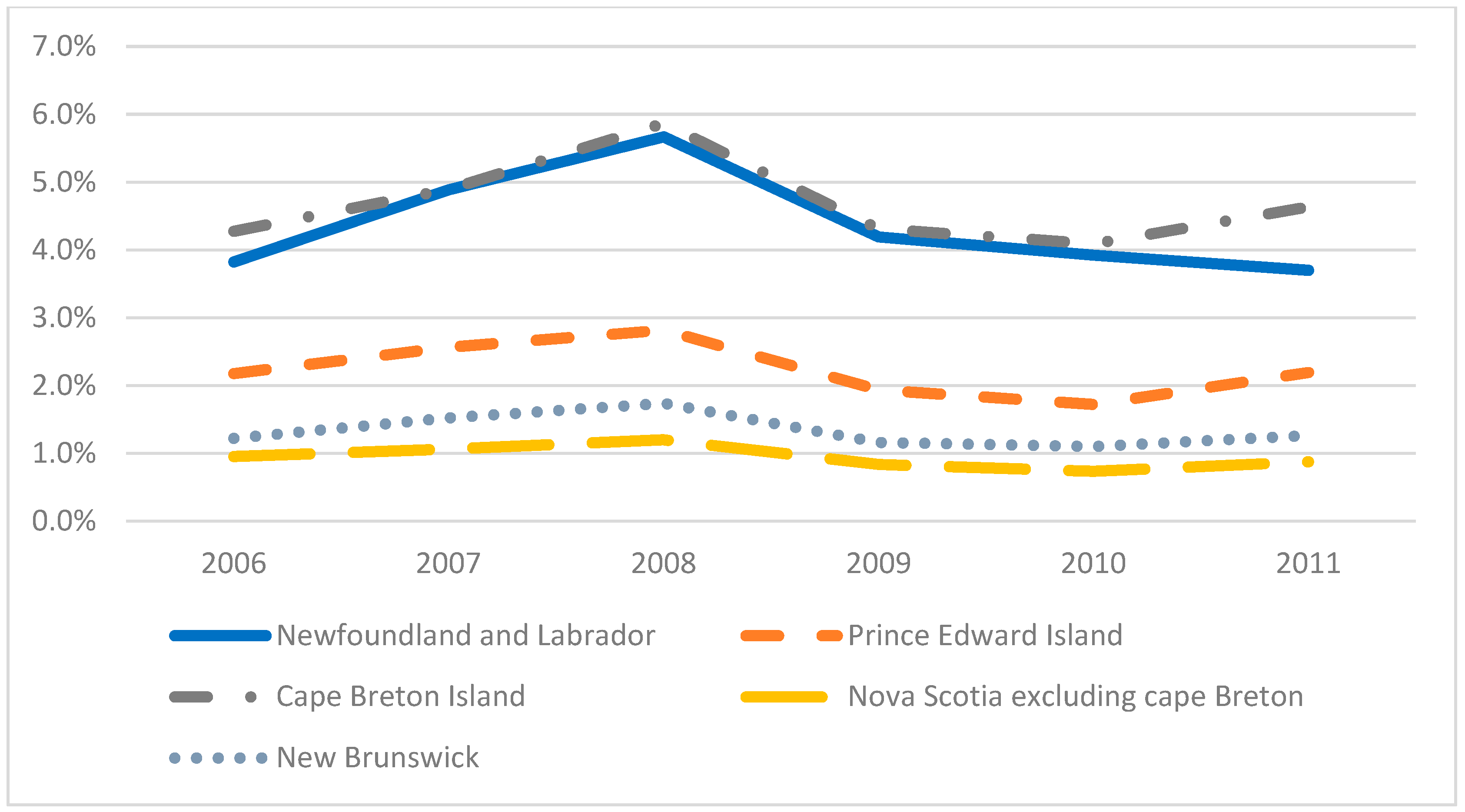 Societies 10 00011 g004