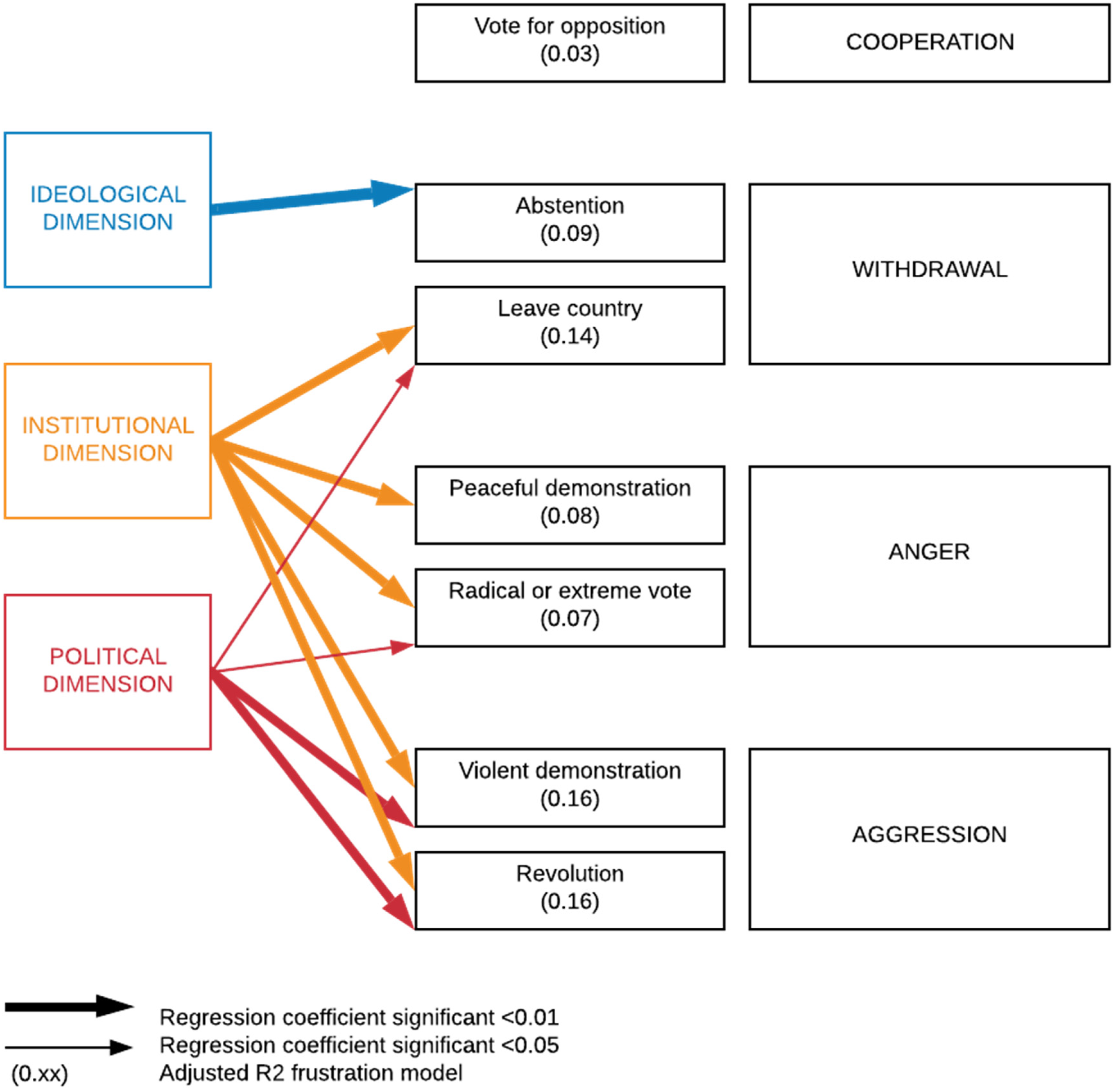 Societies 10 00019 g003