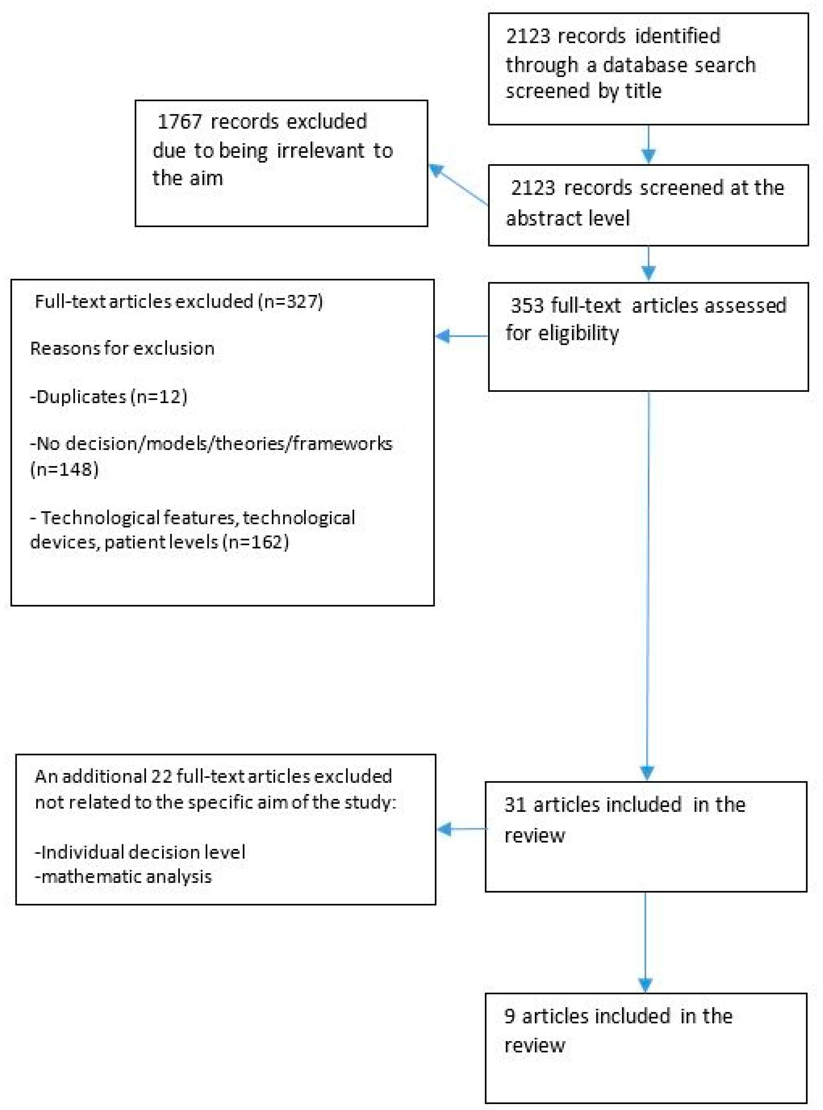 Societies 10 00022 g001 Societies 10 00022 g001