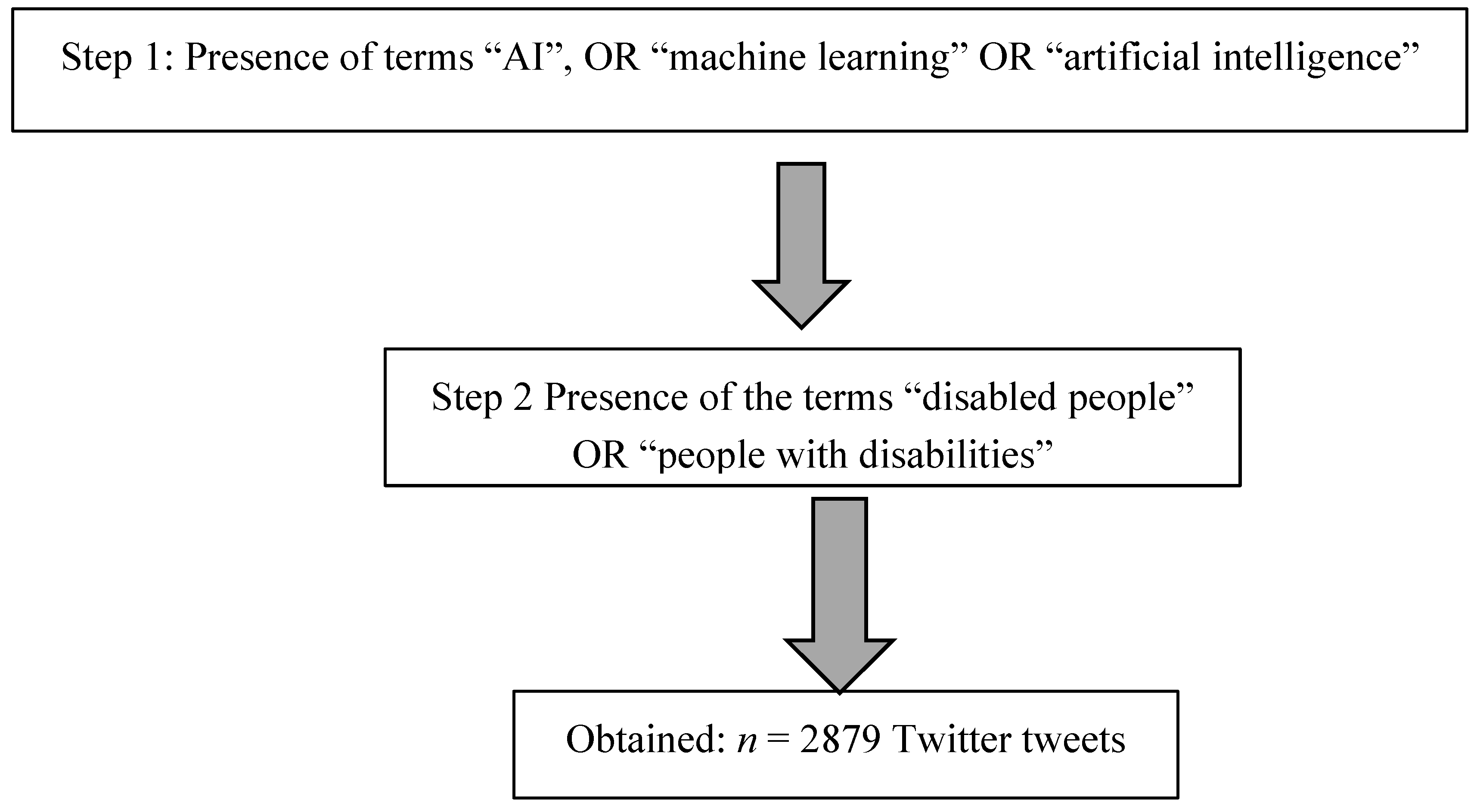 Societies 10 00023 g002 Societies 10 00023 g002