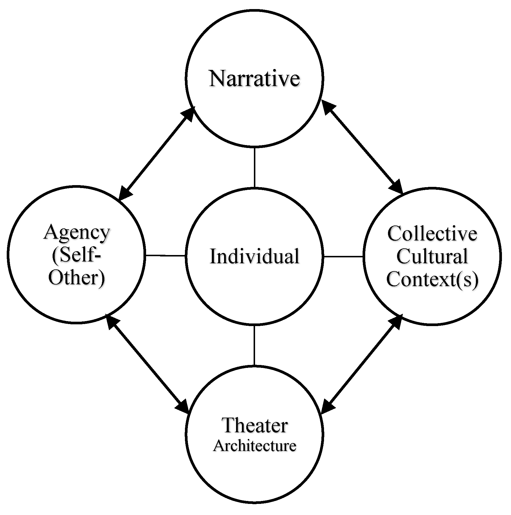 Societies 10 00054 g001