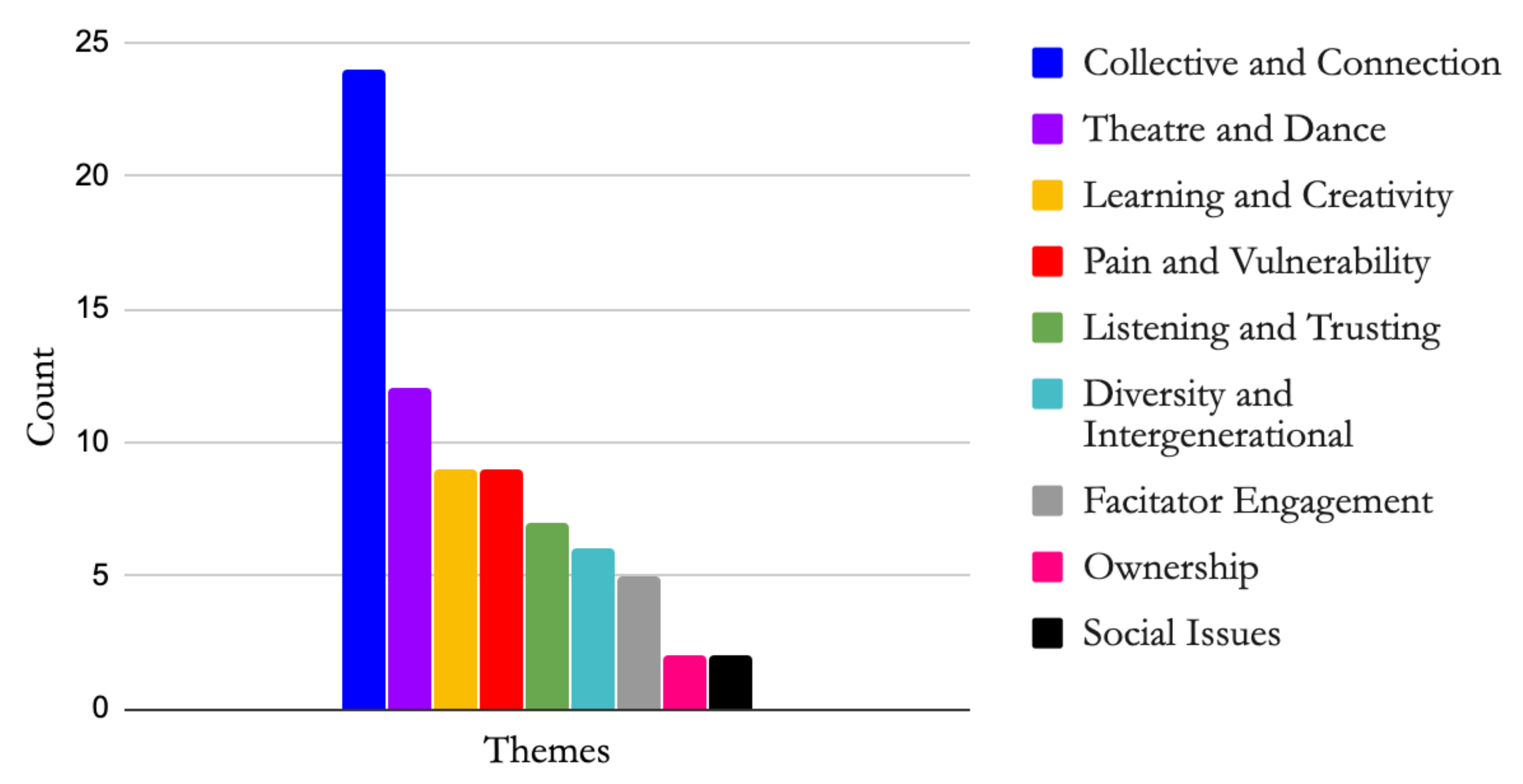 Societies 10 00064 g003 Societies 10 00064 g003