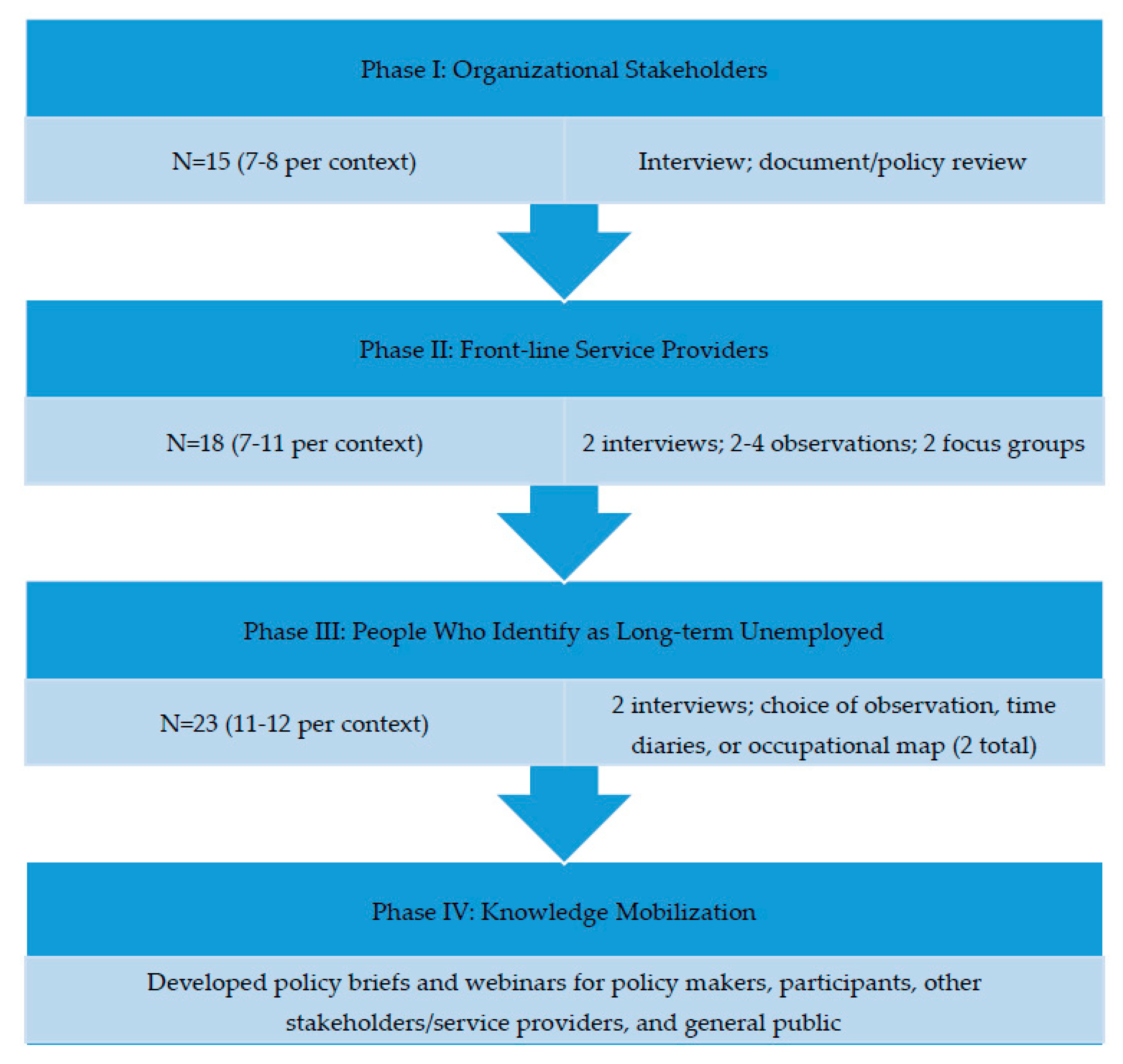 Societies 10 00065 g001