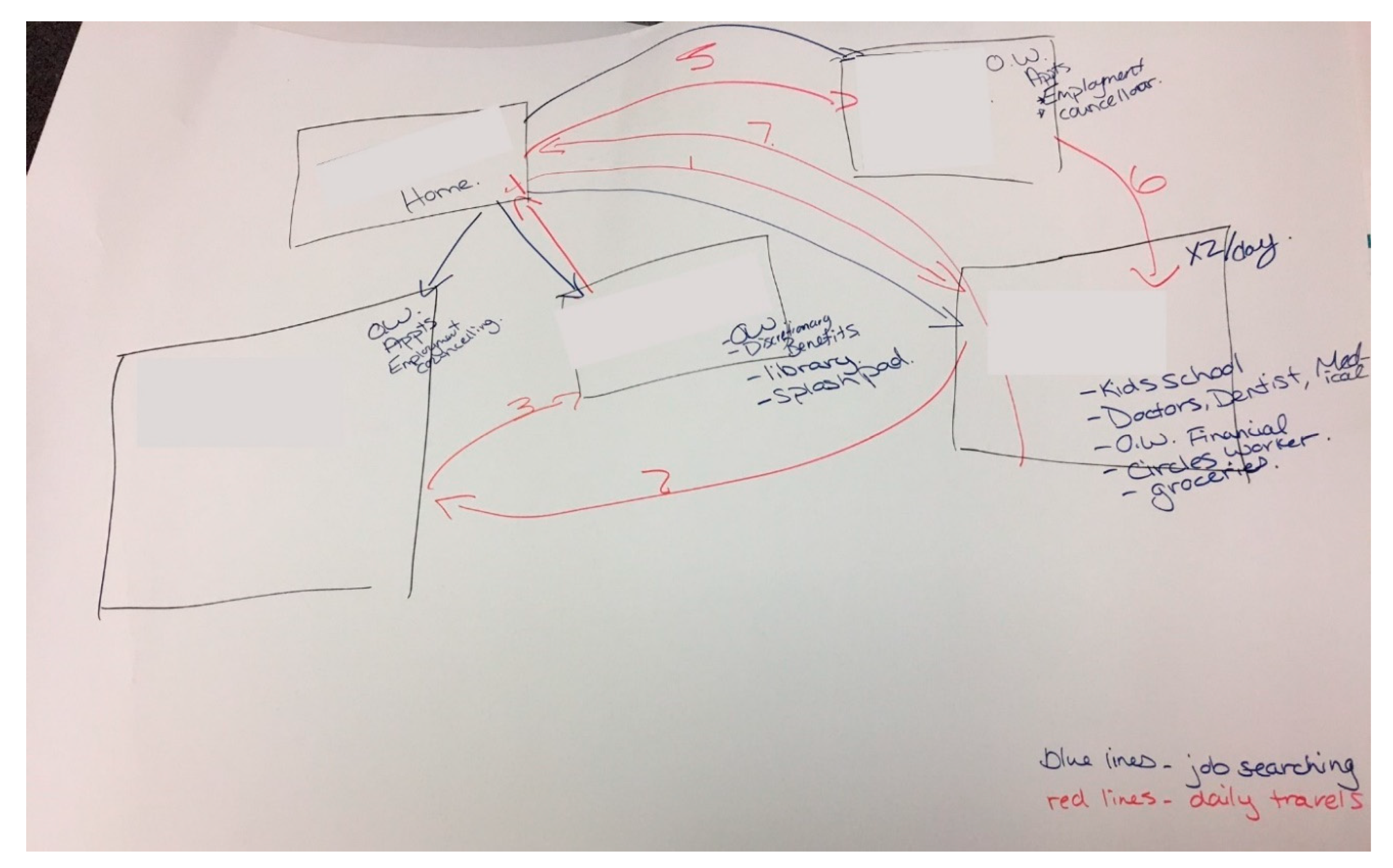 Societies 10 00065 g002