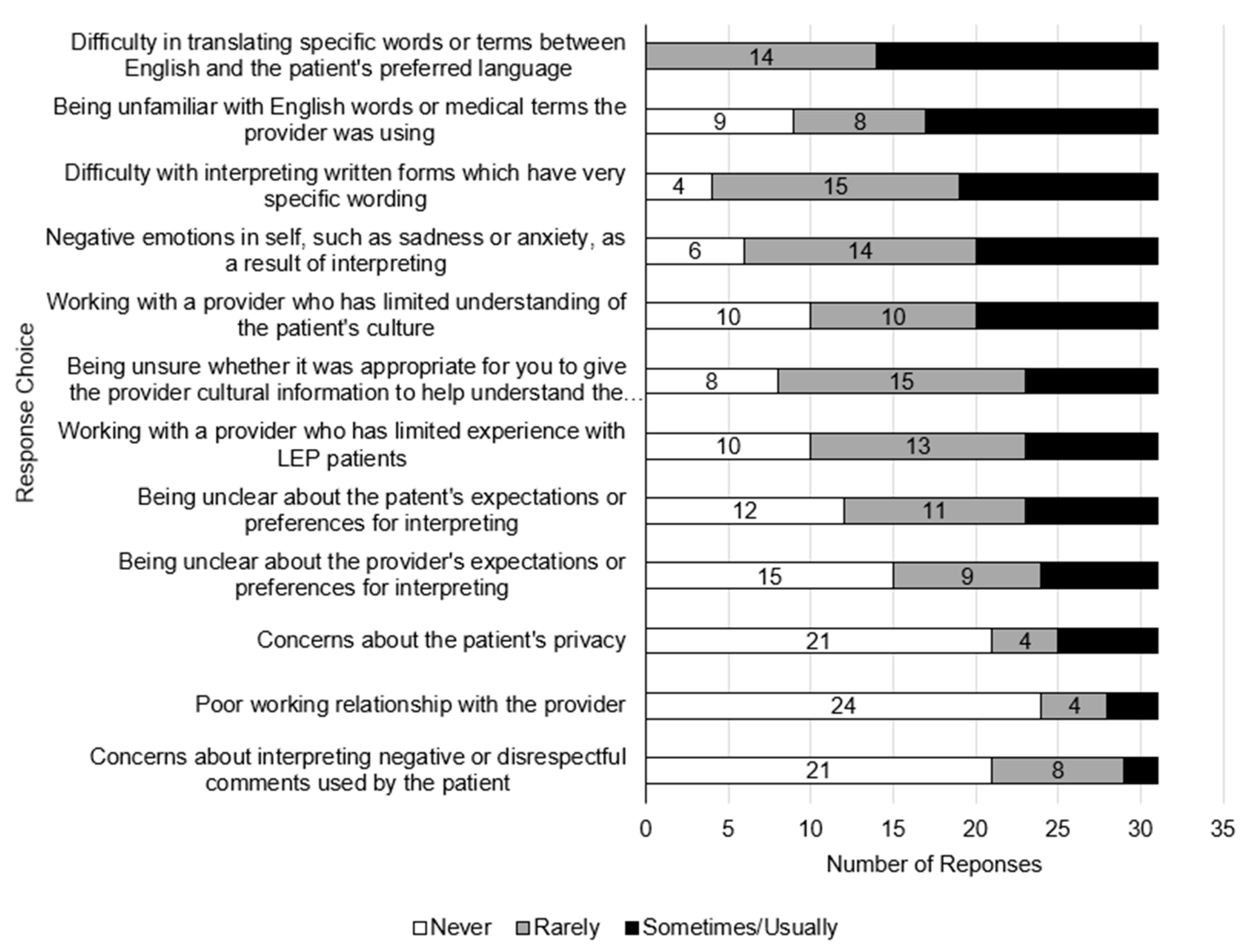 Societies 10 00066 g002