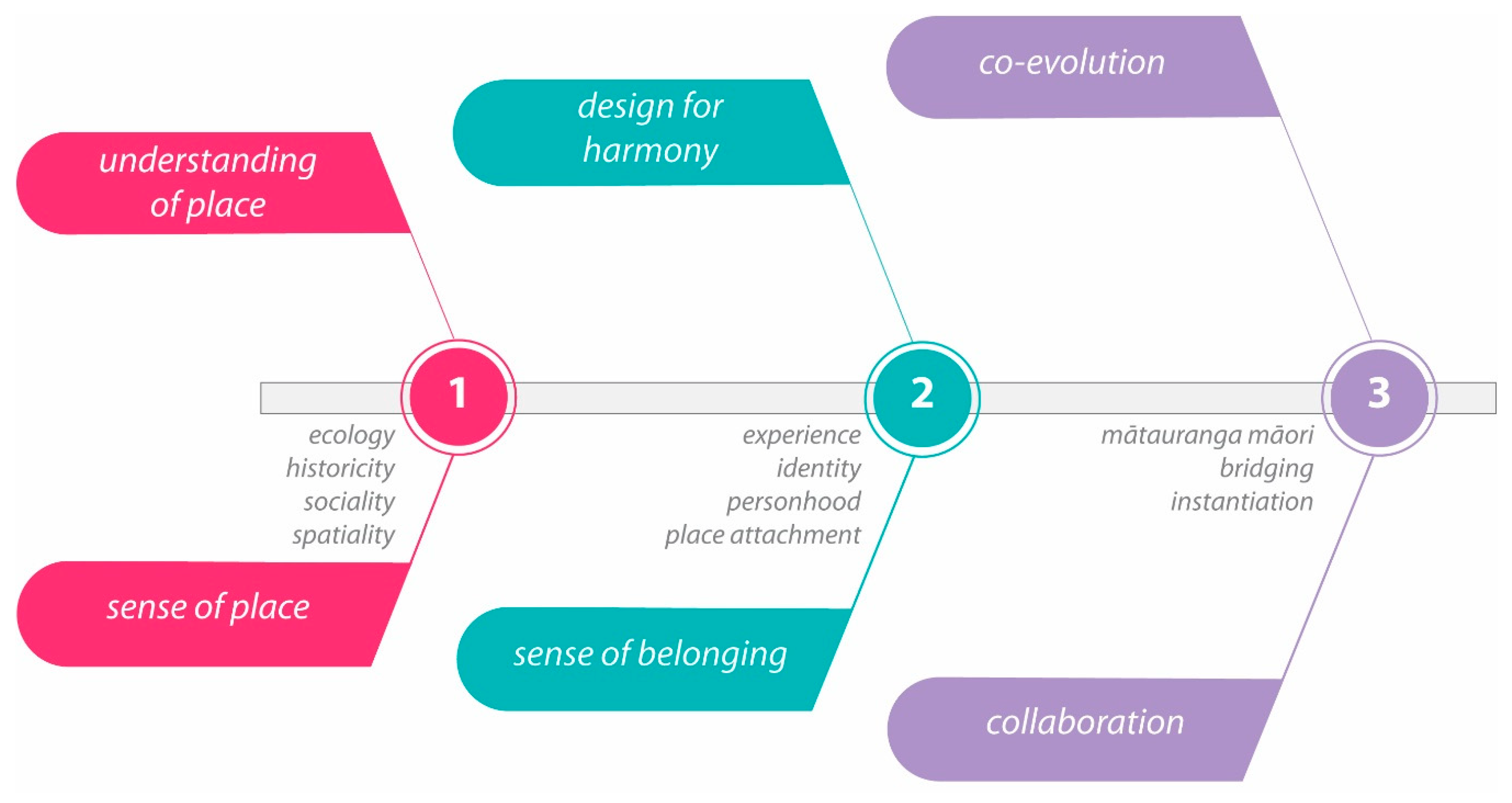 Societies 10 00083 g003 Societies 10 00083 g003