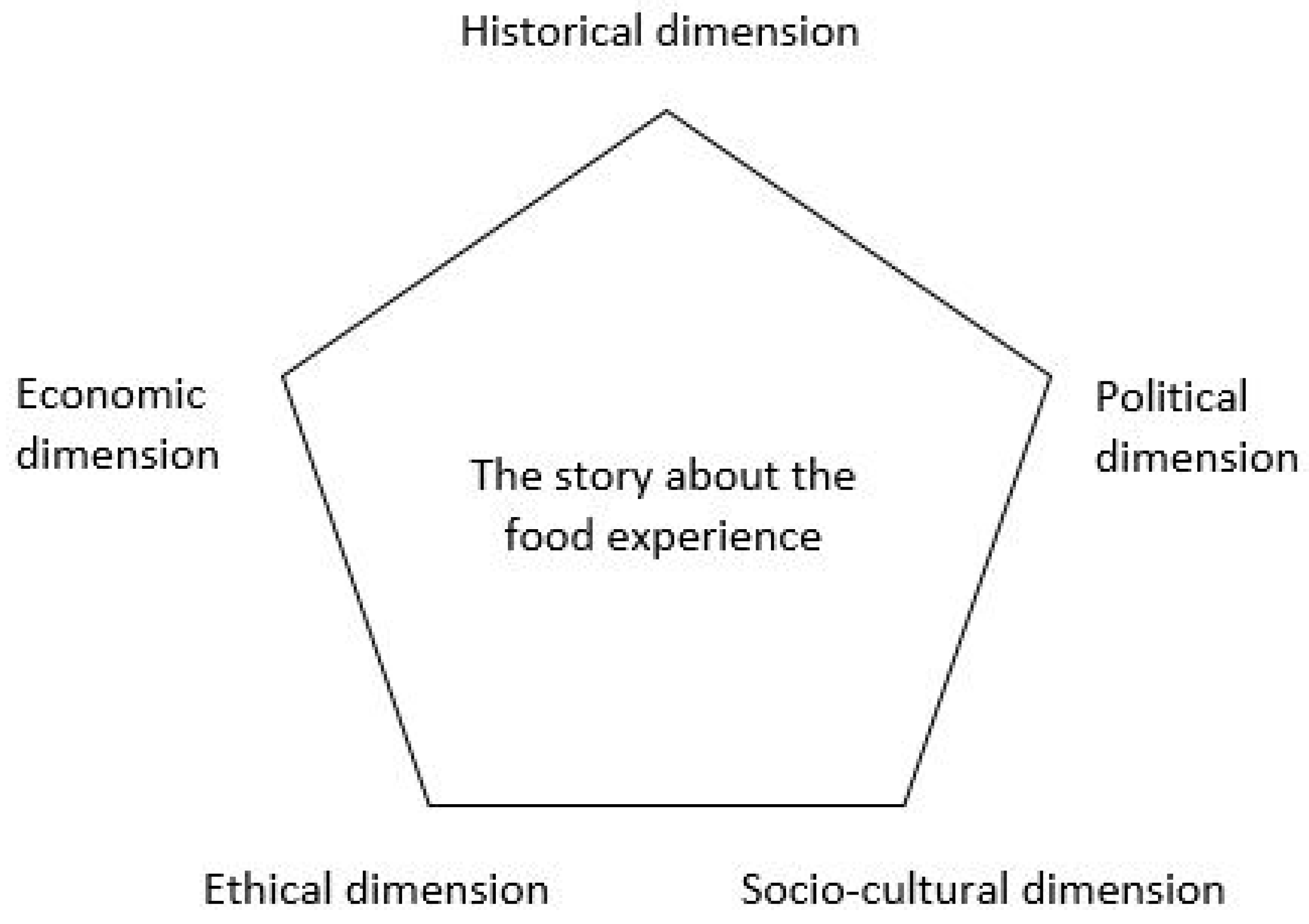 Societies 10 00095 g001