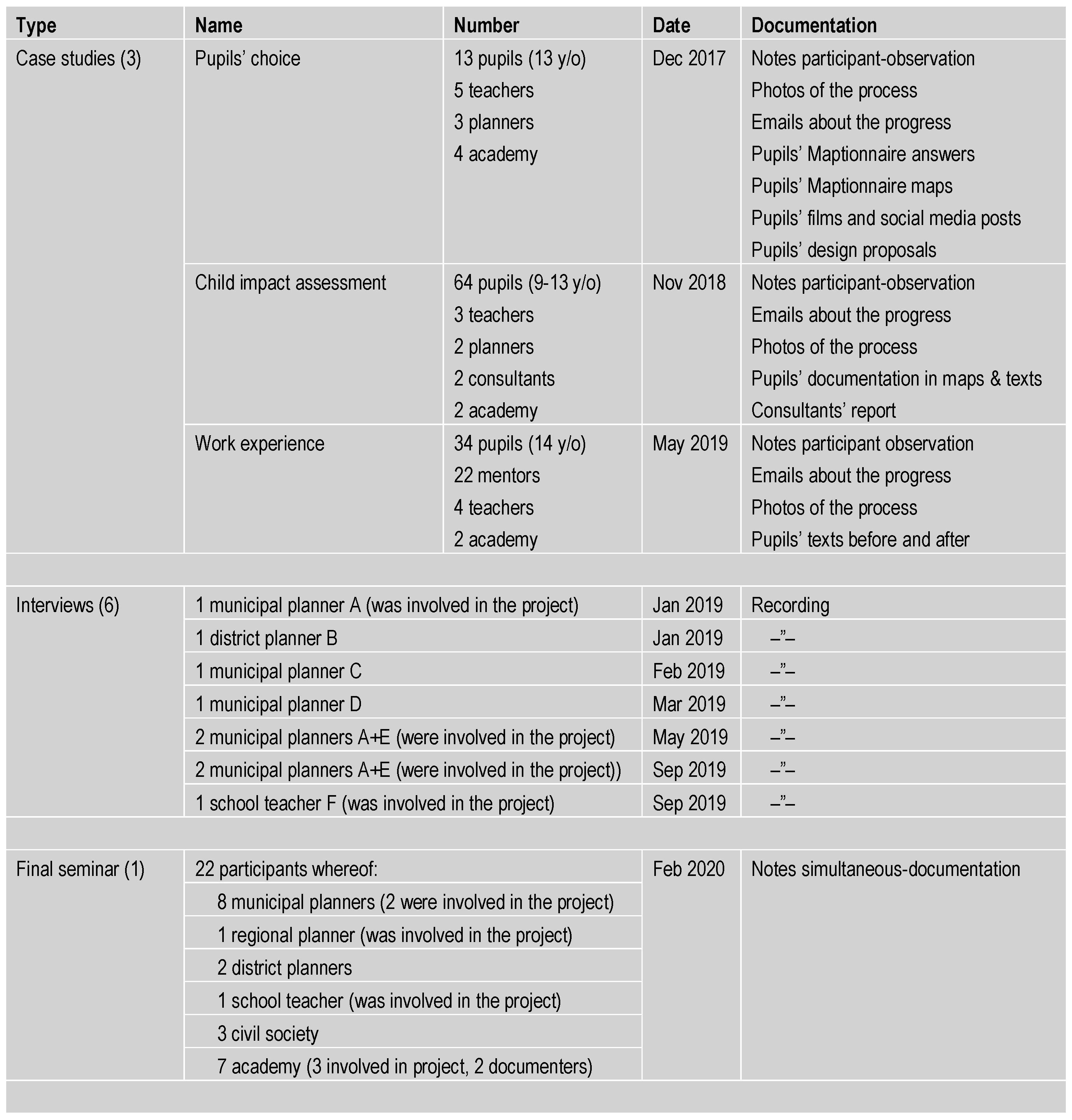 Societies 11 00003 g001