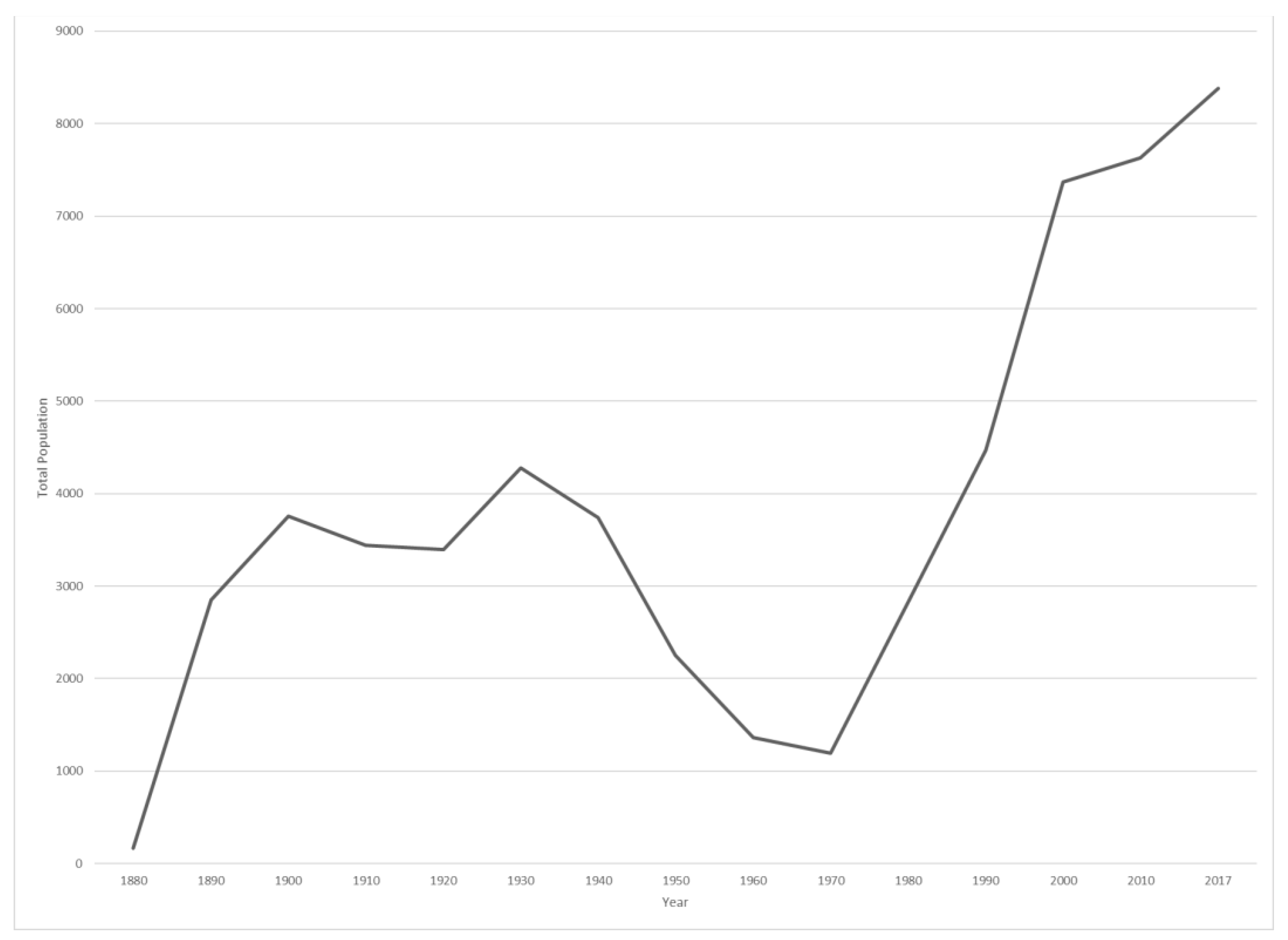 Societies 11 00005 g002