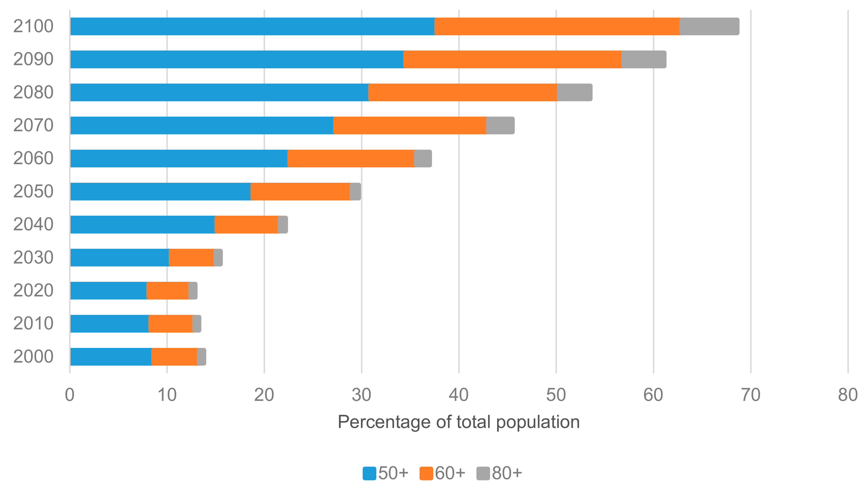 Societies 11 00007 g001 Societies 11 00007 g001