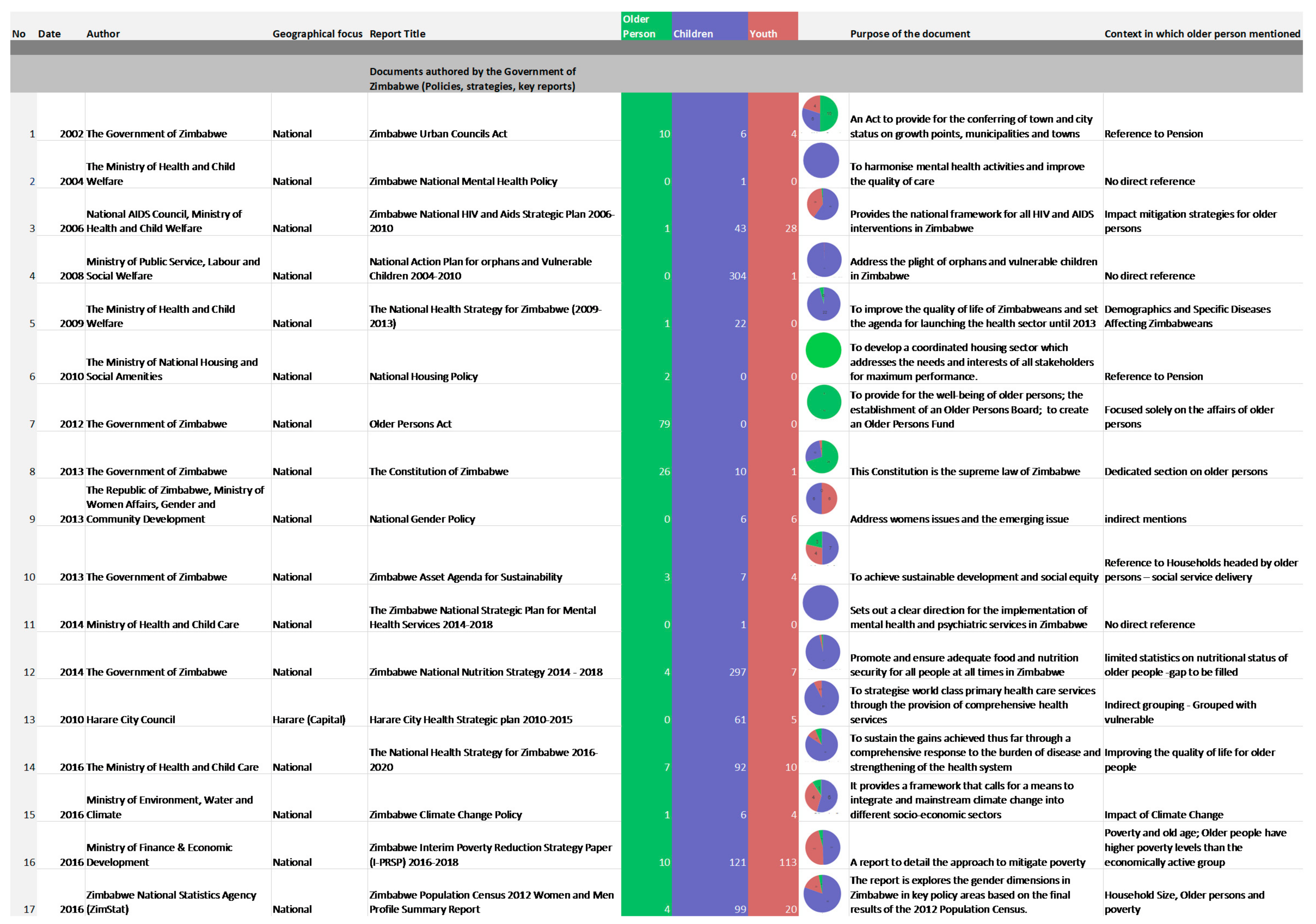 Societies 11 00007 g004 Societies 11 00007 g004