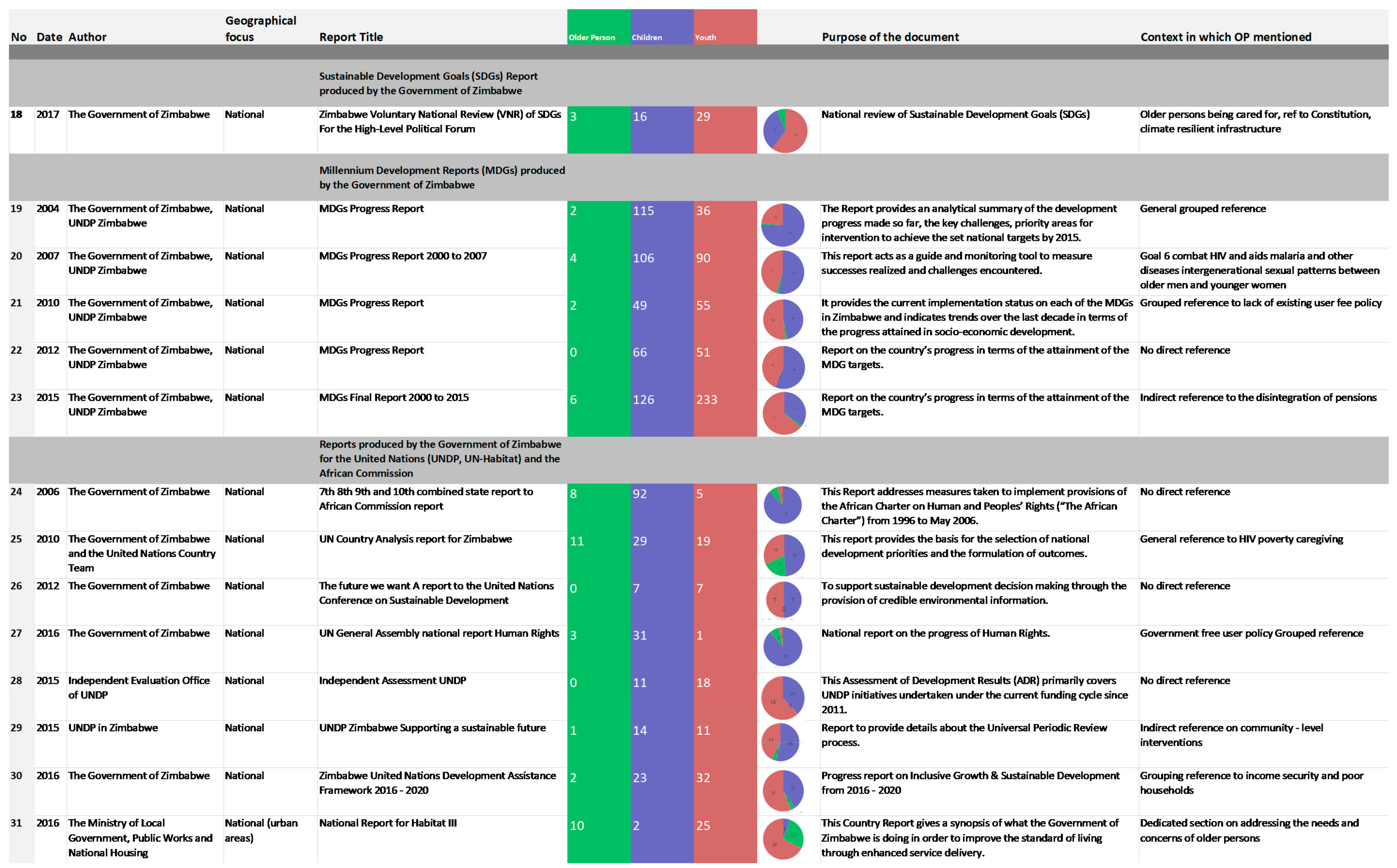 Societies 11 00007 g005 Societies 11 00007 g005