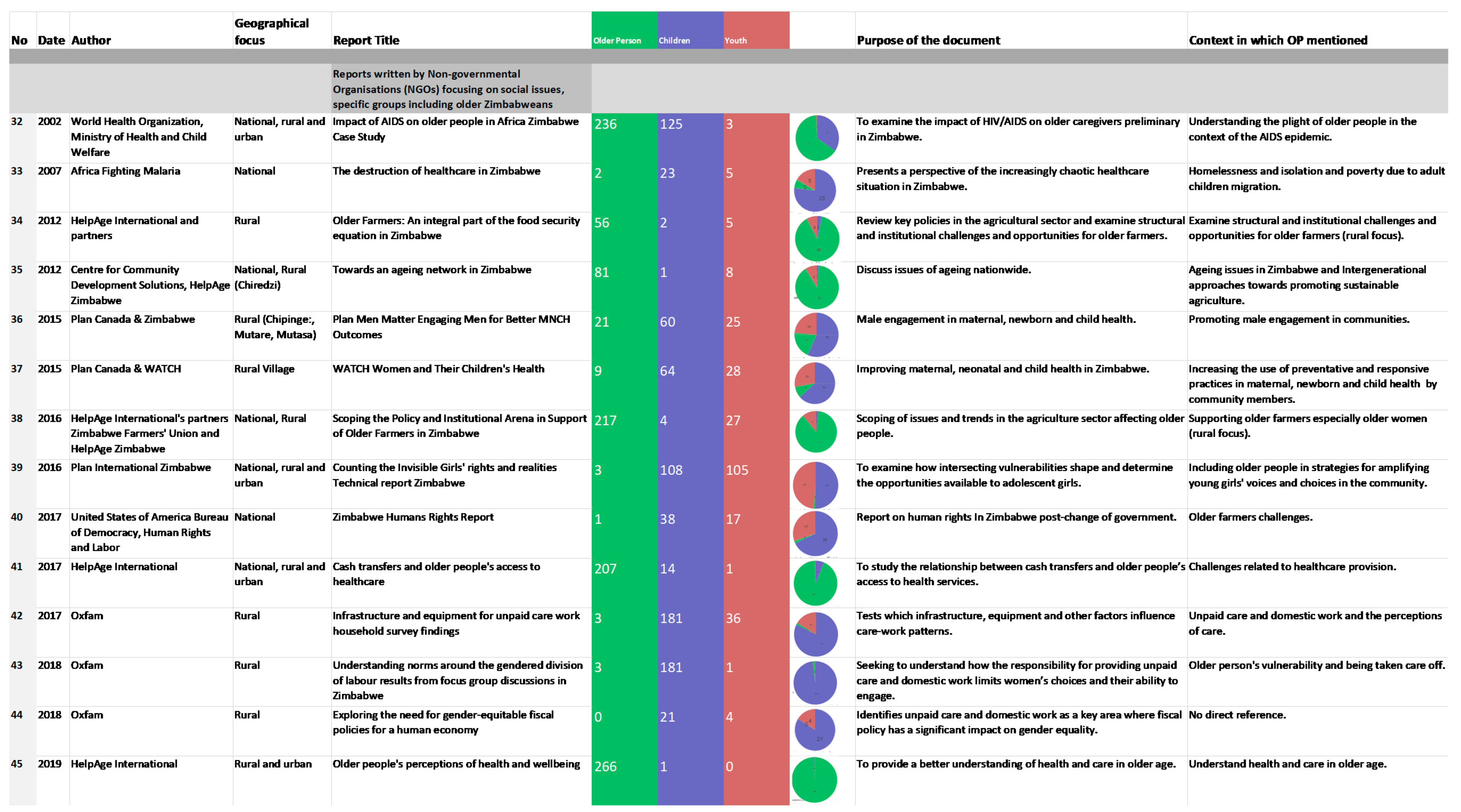 Societies 11 00007 g006 Societies 11 00007 g006
