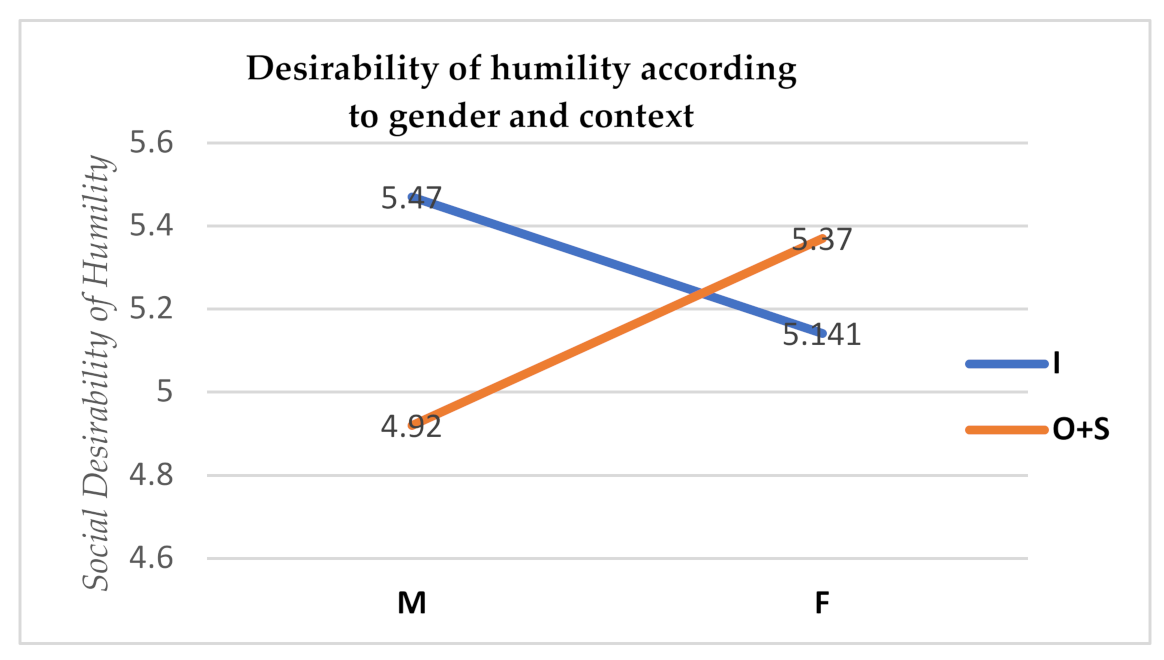 Societies Free Full Text Student Perception Of The Social Value Of Responsible Management Html