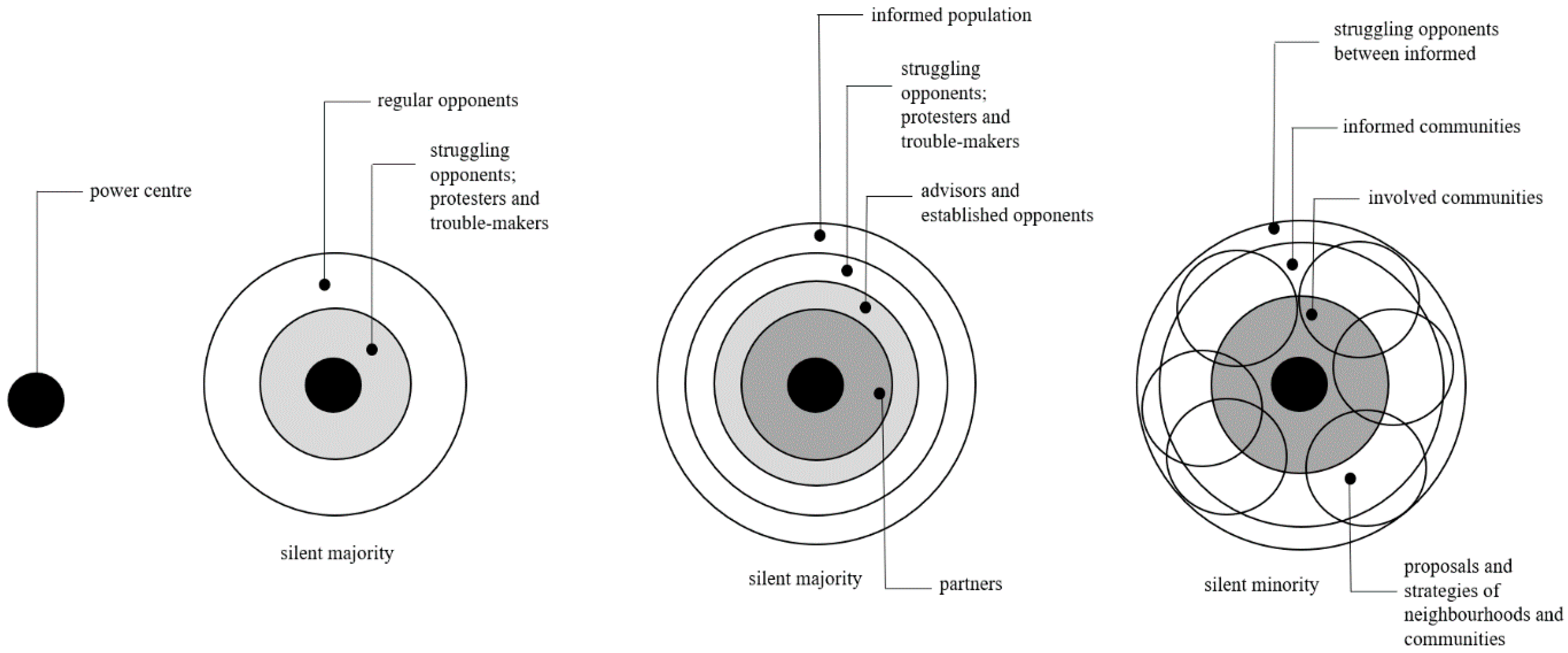 Societies 11 00019 g001
