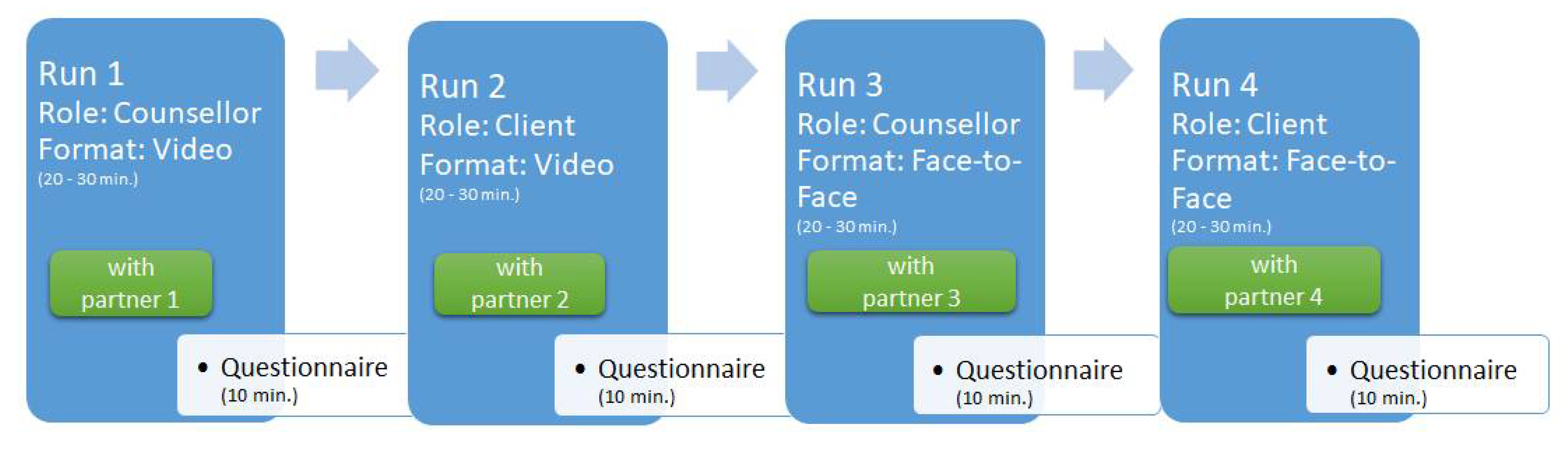 Societies 11 00020 g001 550