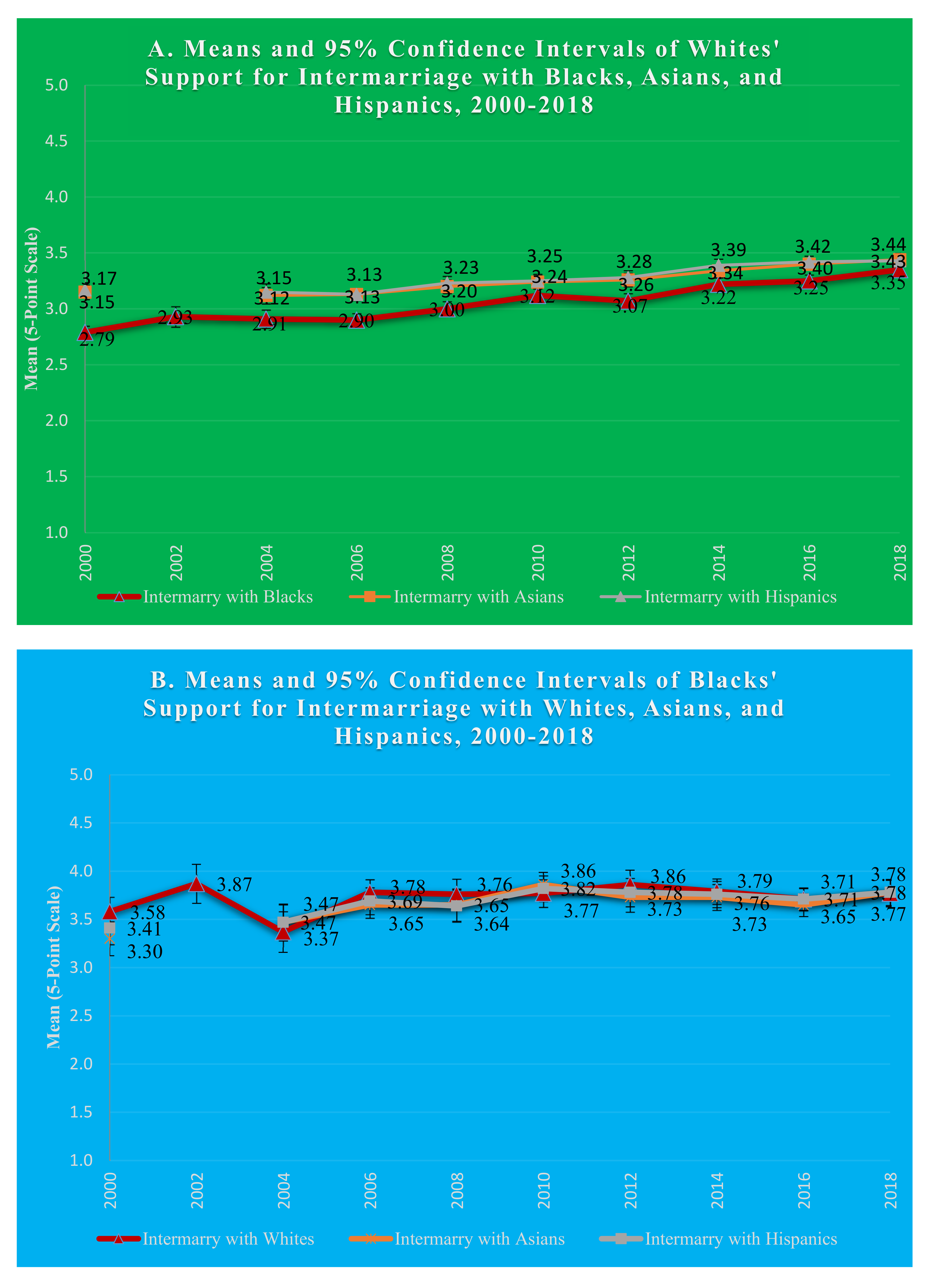 Societies 11 00021 g001a Societies 11 00021 g001a