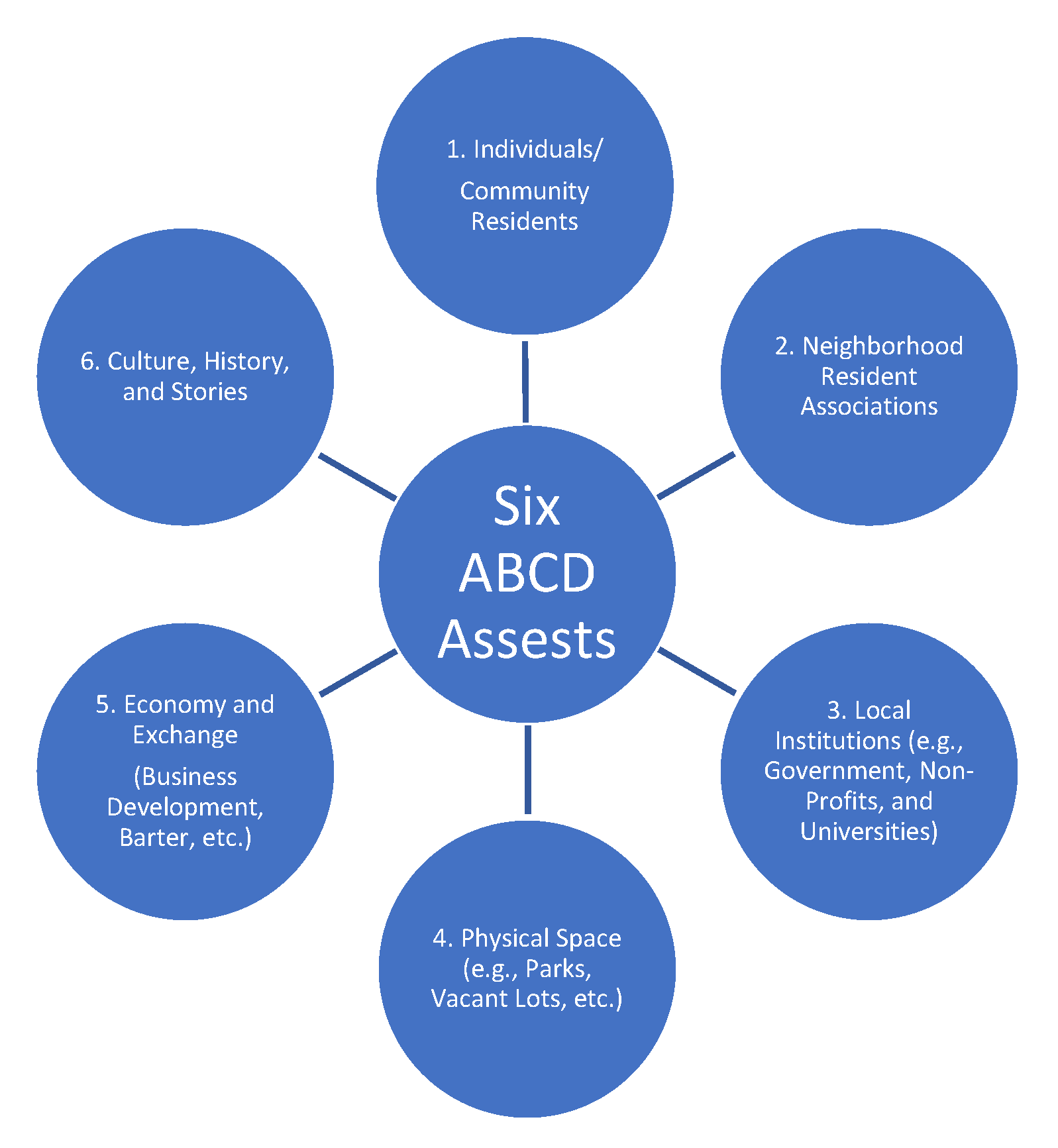 Societies 11 00033 g001 550