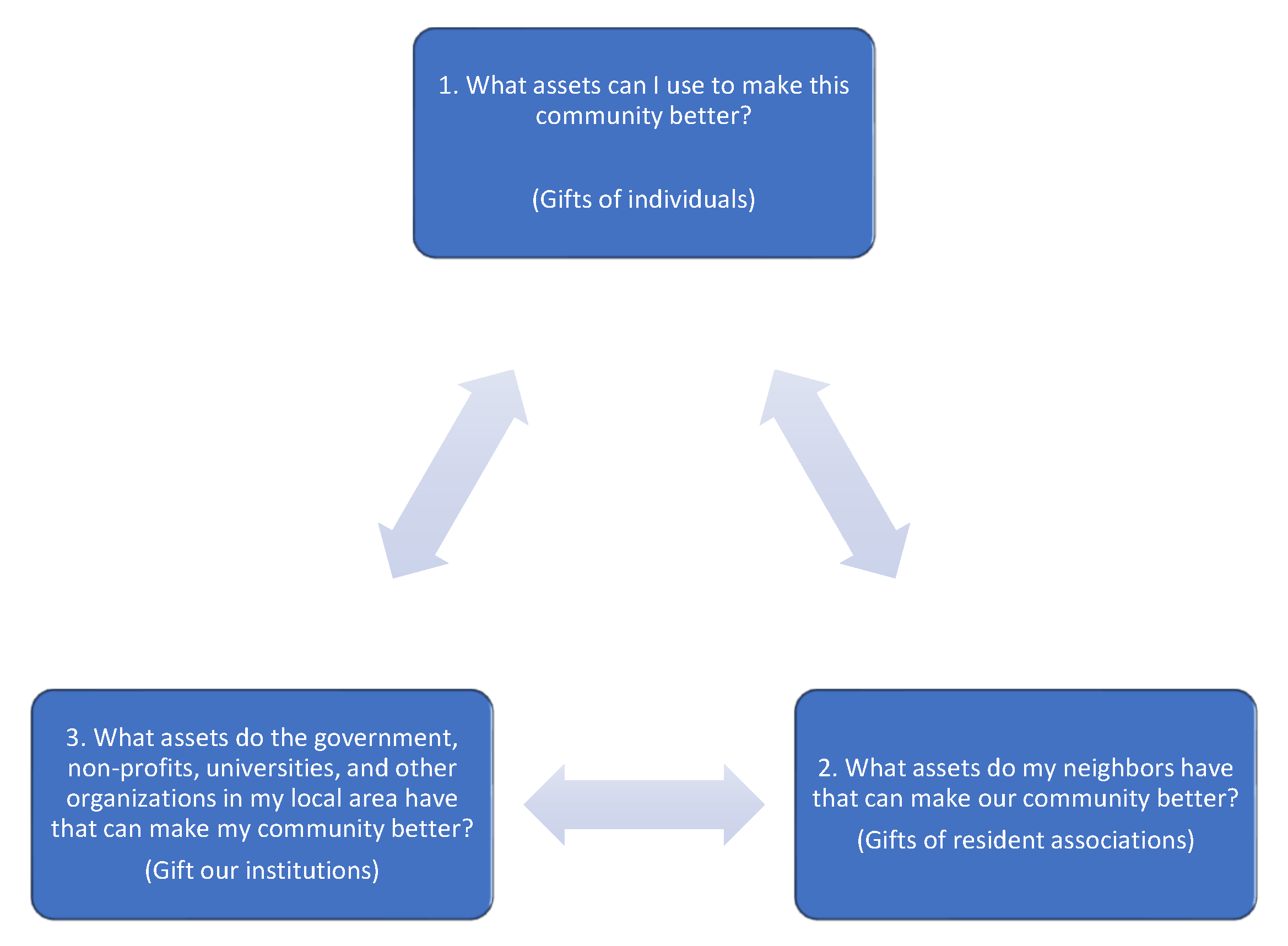 Societies 11 00033 g002 550