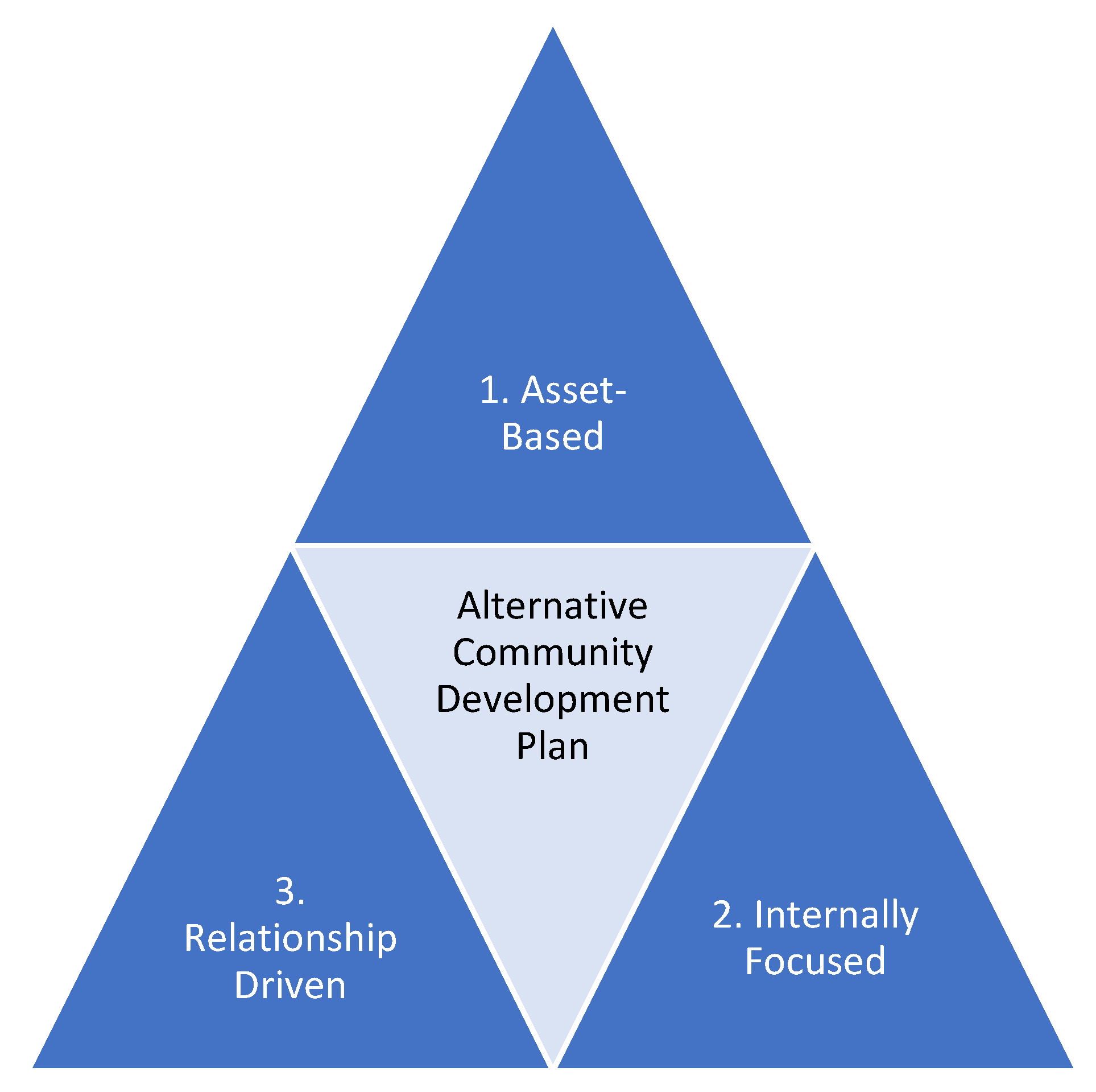 Societies 11 00033 g003 550