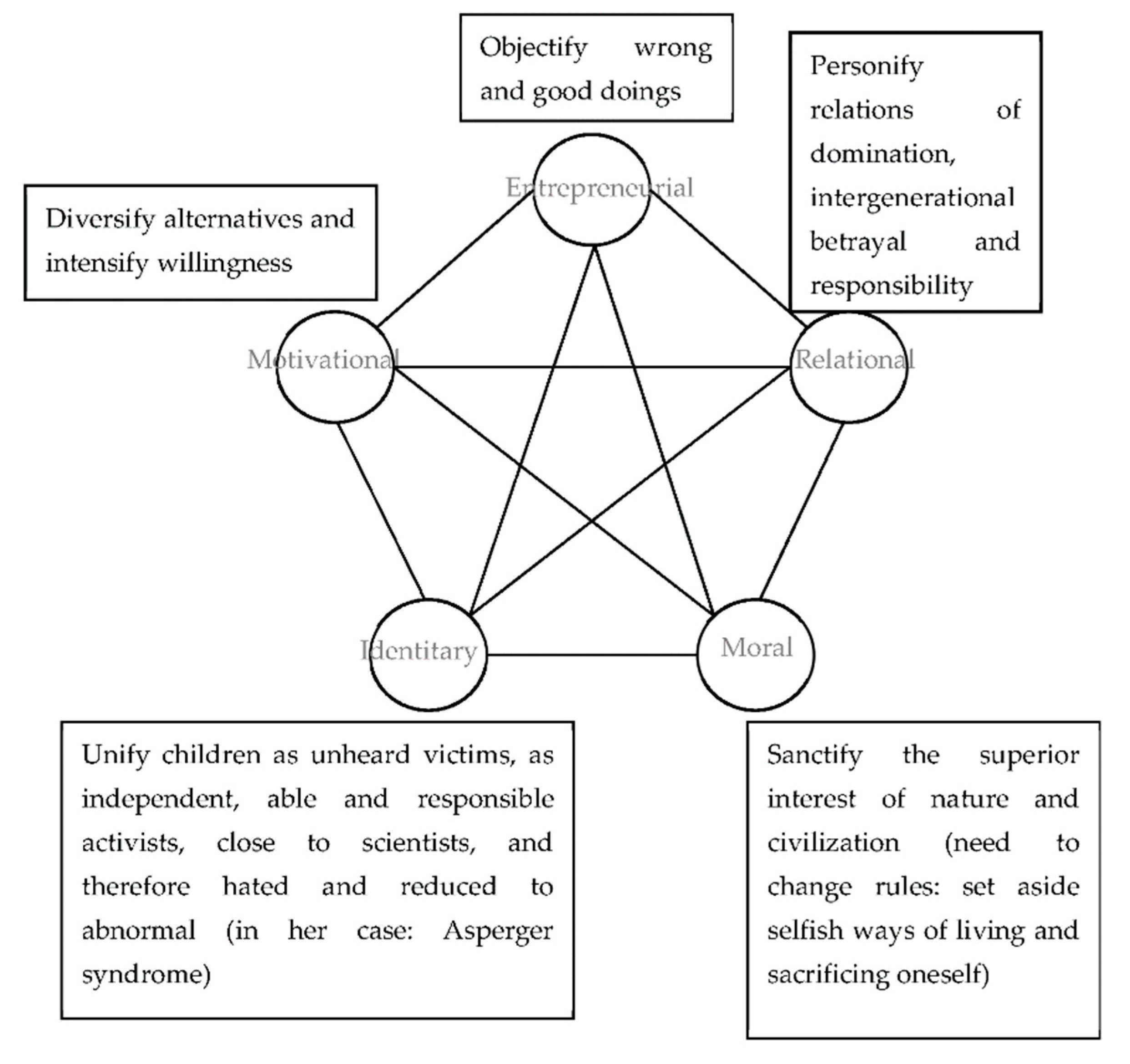Societies 11 00036 g002