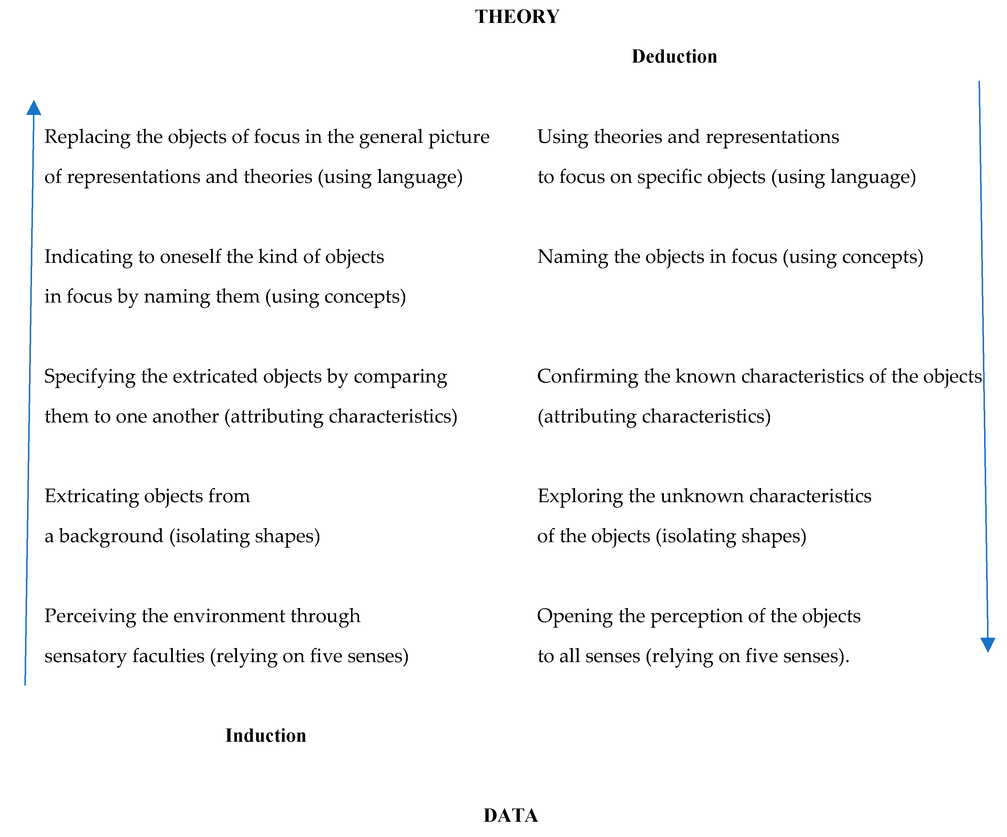 Societies 11 00036 g003