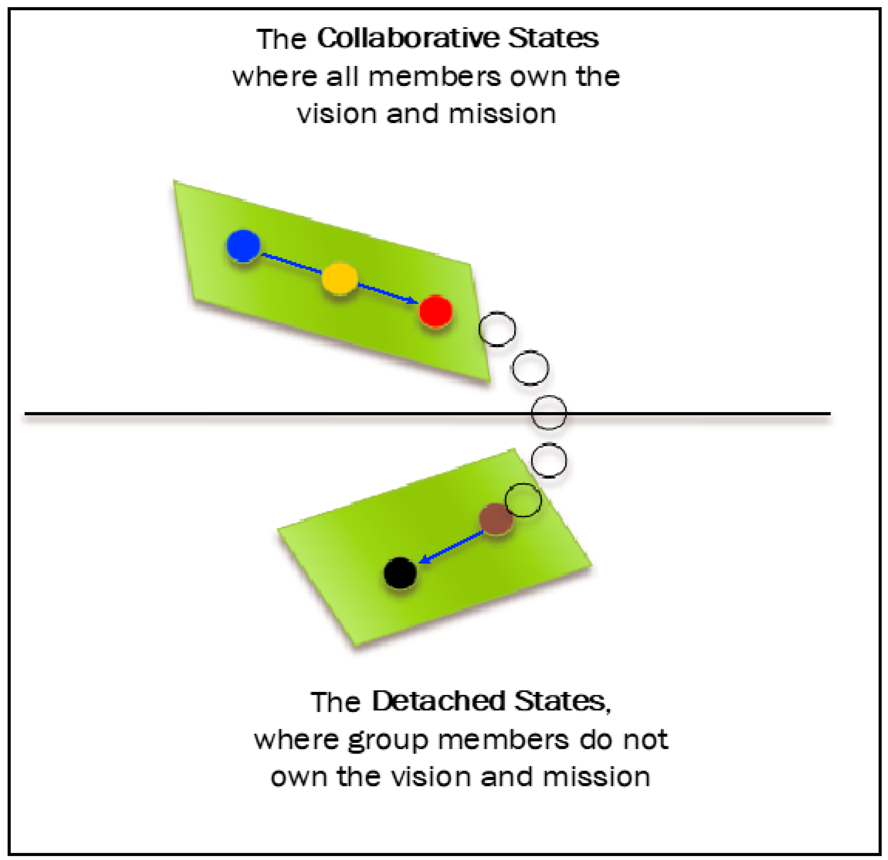 Societies 11 00037 g003